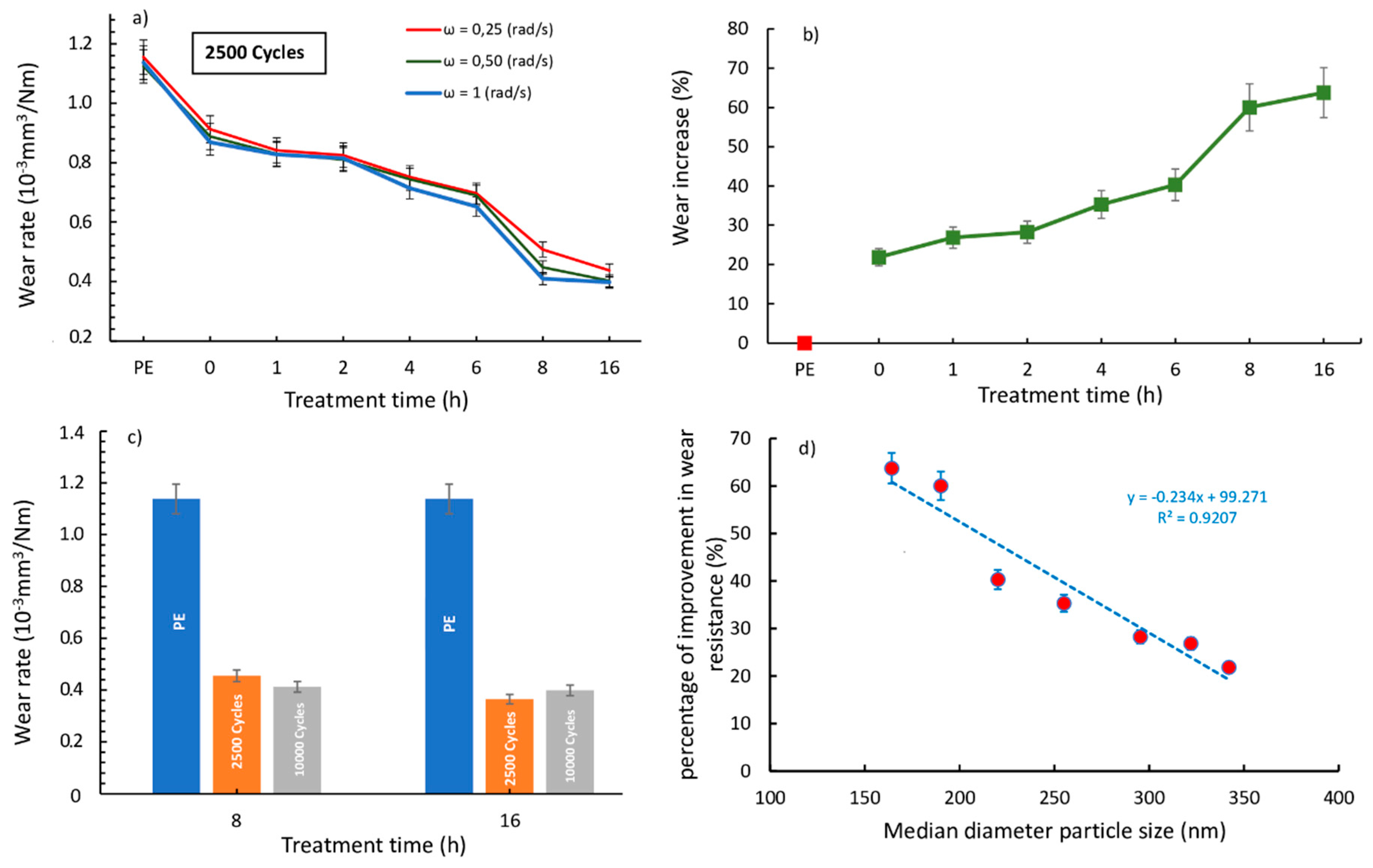 Polymers 13 00975 g008
