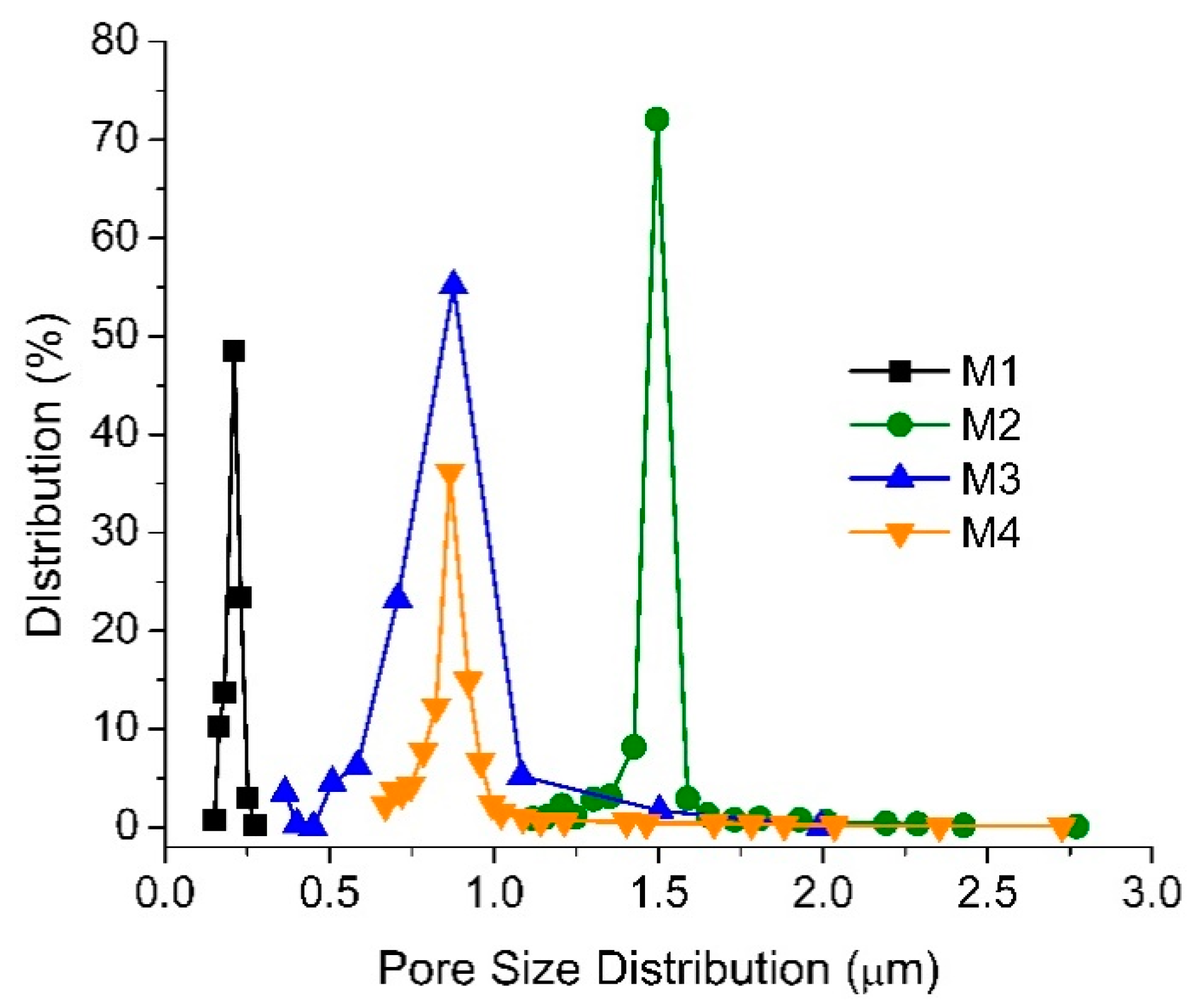 Polymers 13 00976 g004 Polymers 13 00976 g004