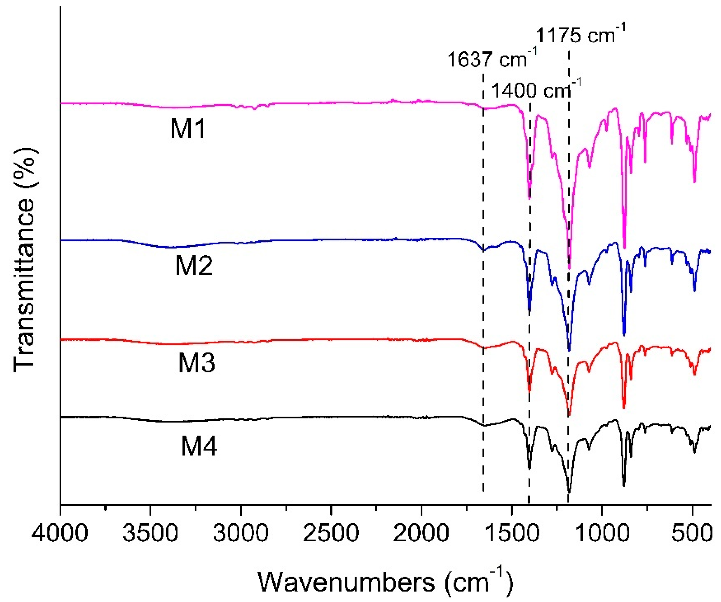 Polymers 13 00976 g005 Polymers 13 00976 g005