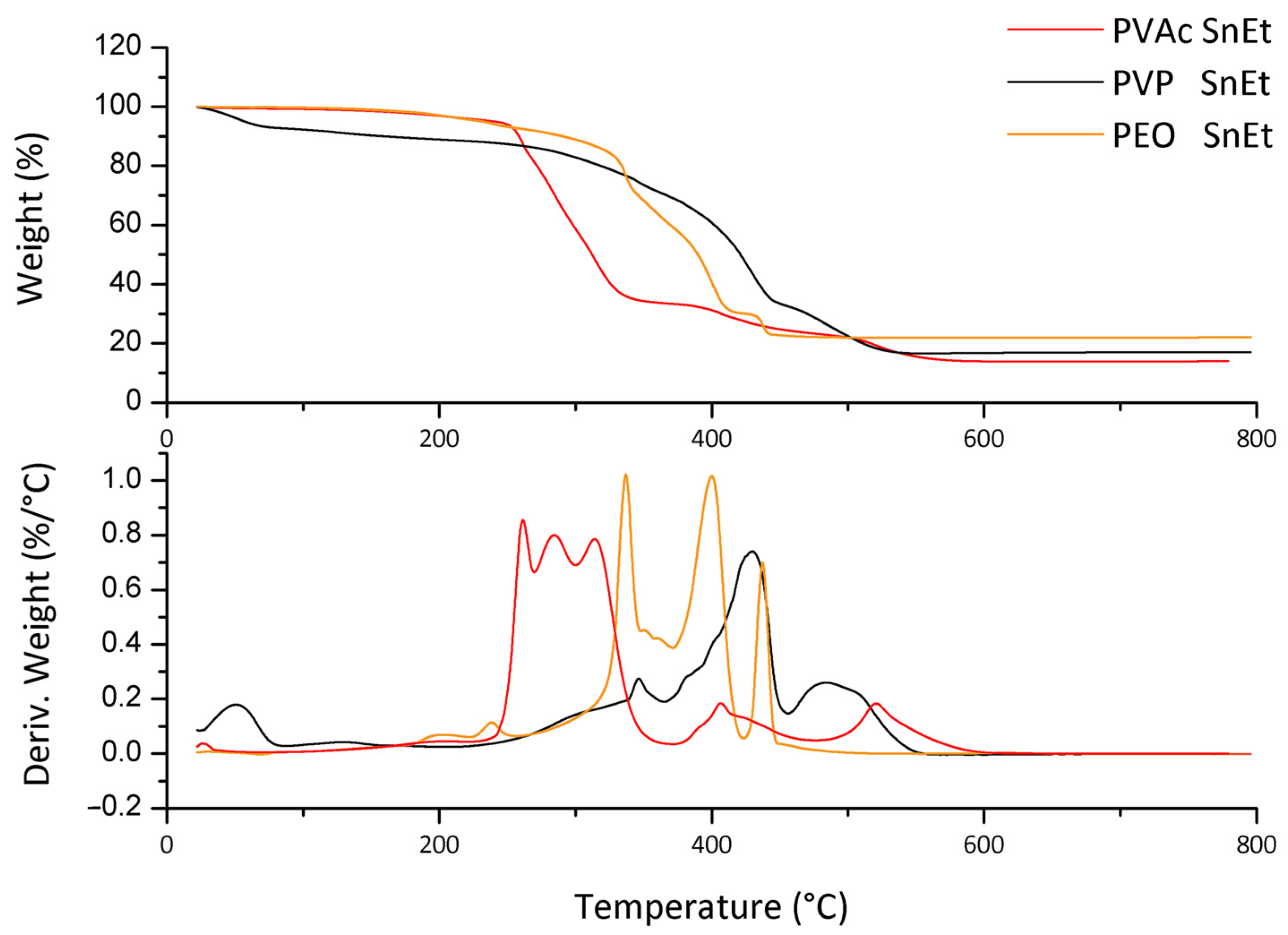 Polymers 13 00977 g003 Polymers 13 00977 g003