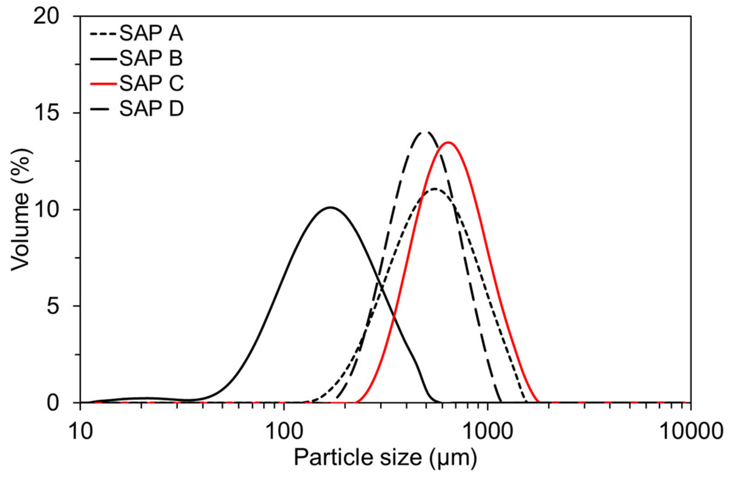 Polymers 13 00979 g001 Polymers 13 00979 g001