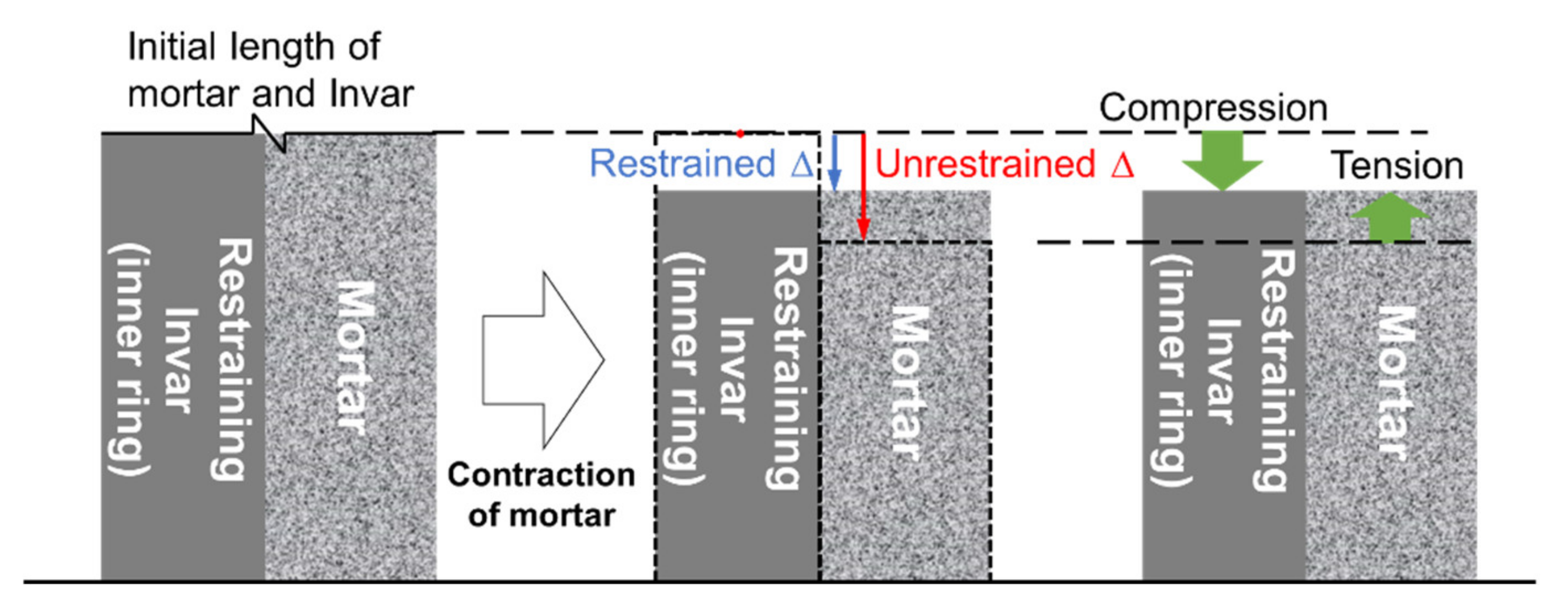 Polymers 13 00979 g007 Polymers 13 00979 g007