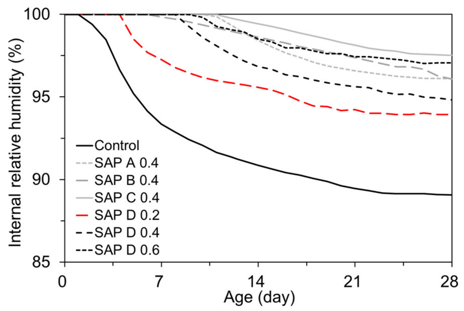 Polymers 13 00979 g012 Polymers 13 00979 g012