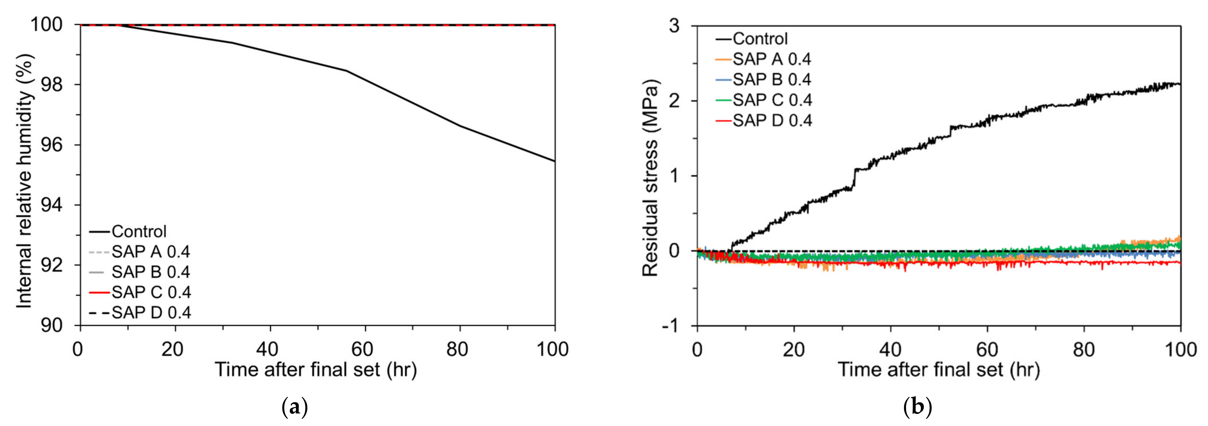Polymers 13 00979 g014 Polymers 13 00979 g014