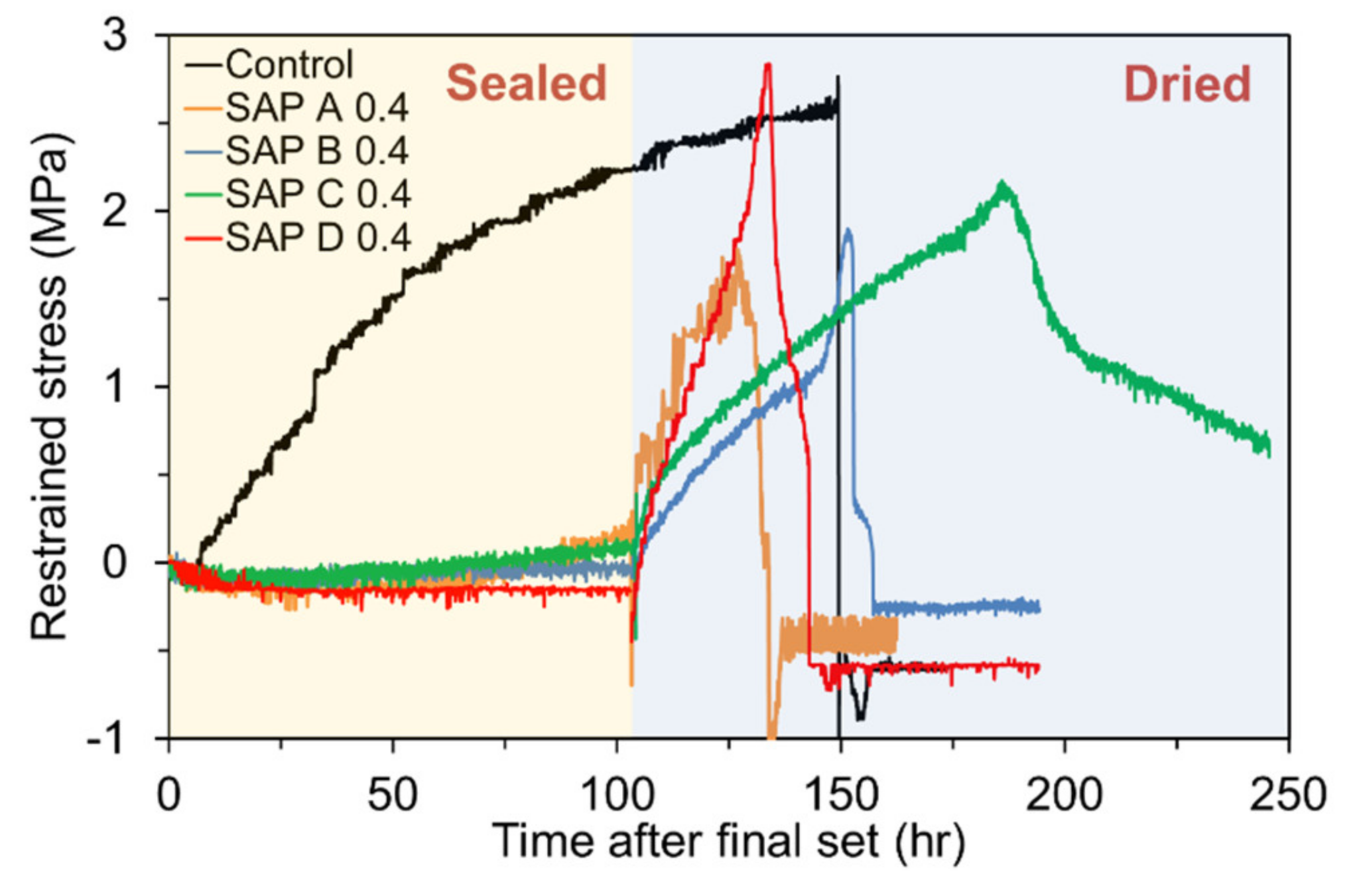 Polymers 13 00979 g016 Polymers 13 00979 g016