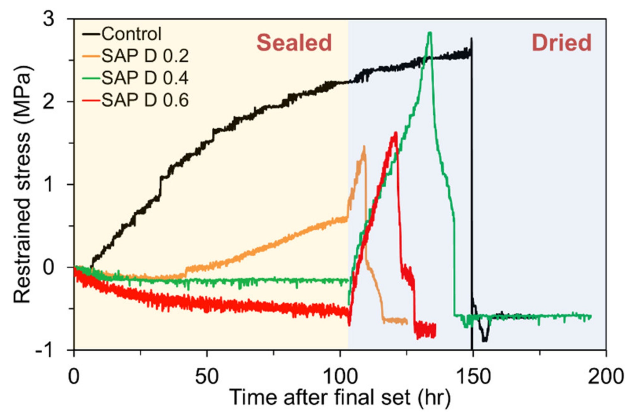 Polymers 13 00979 g018 Polymers 13 00979 g018