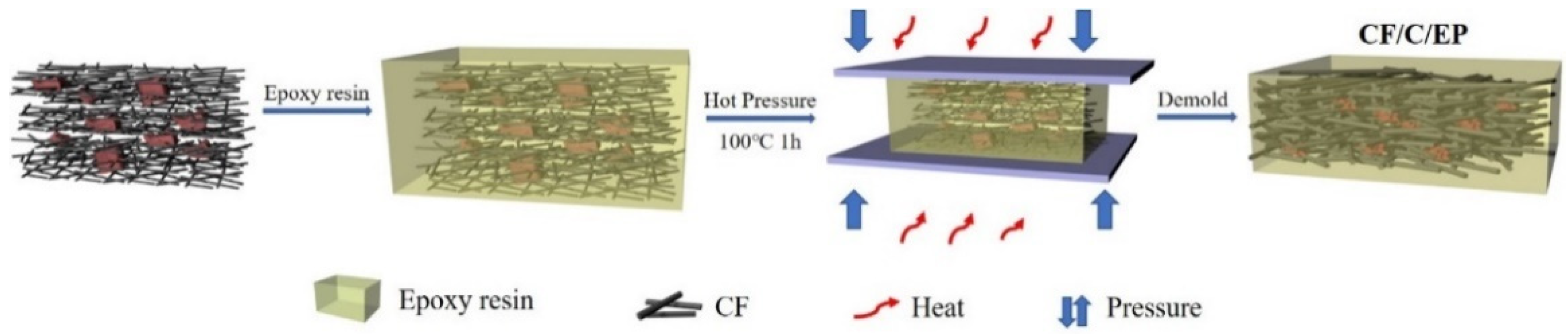 Polymers 13 00980 g002 Polymers 13 00980 g002