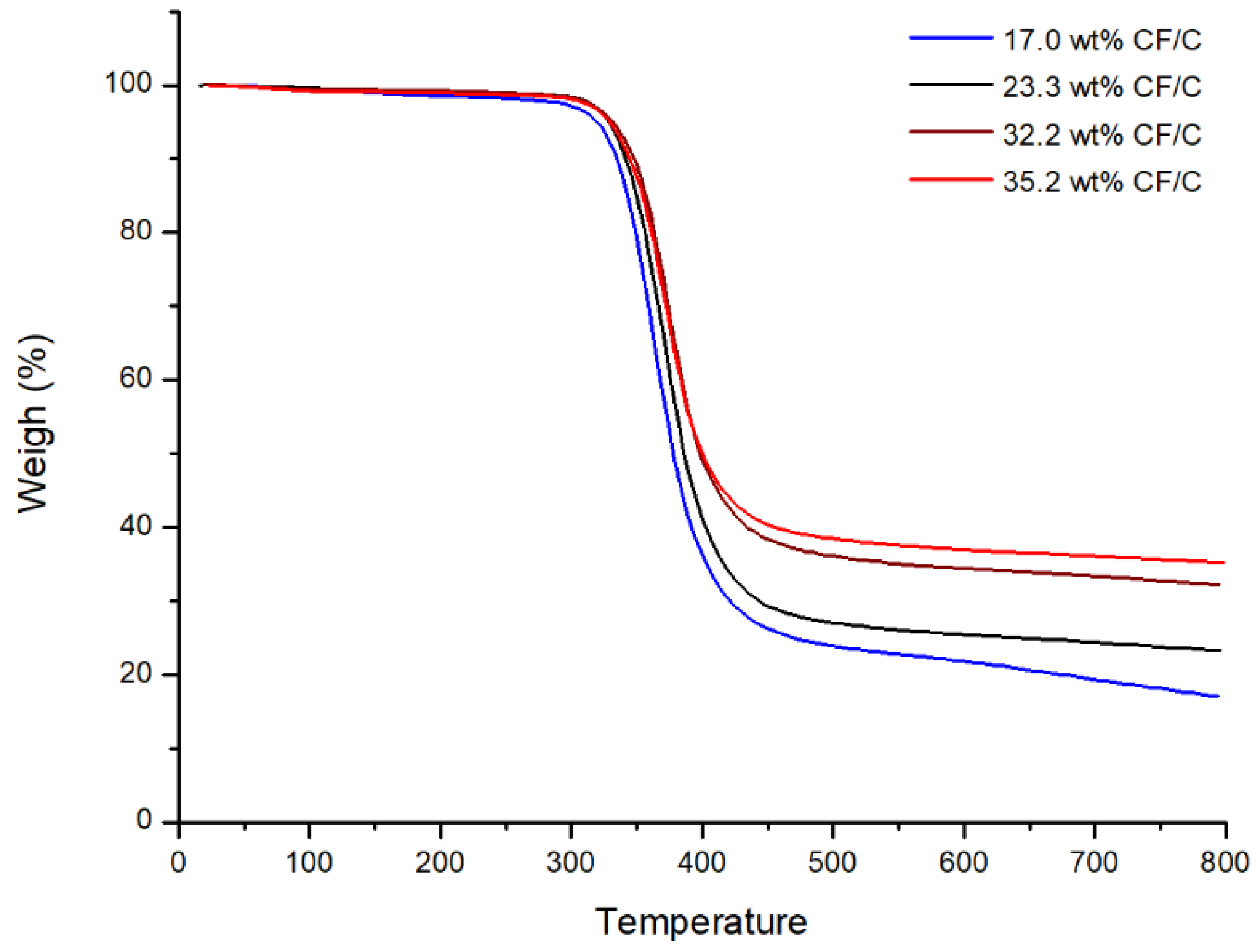 Polymers 13 00980 g006 Polymers 13 00980 g006