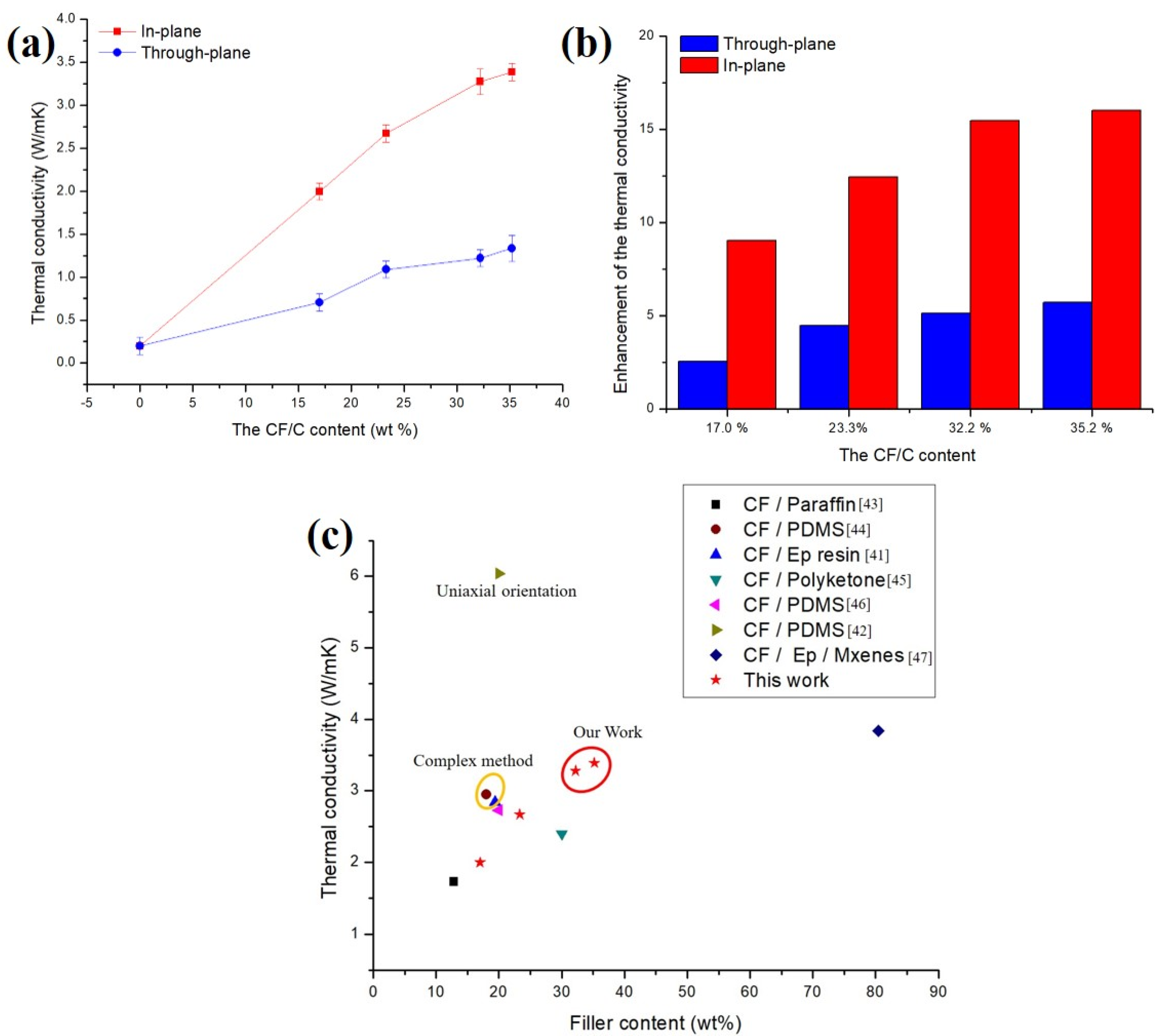 Polymers 13 00980 g007 Polymers 13 00980 g007
