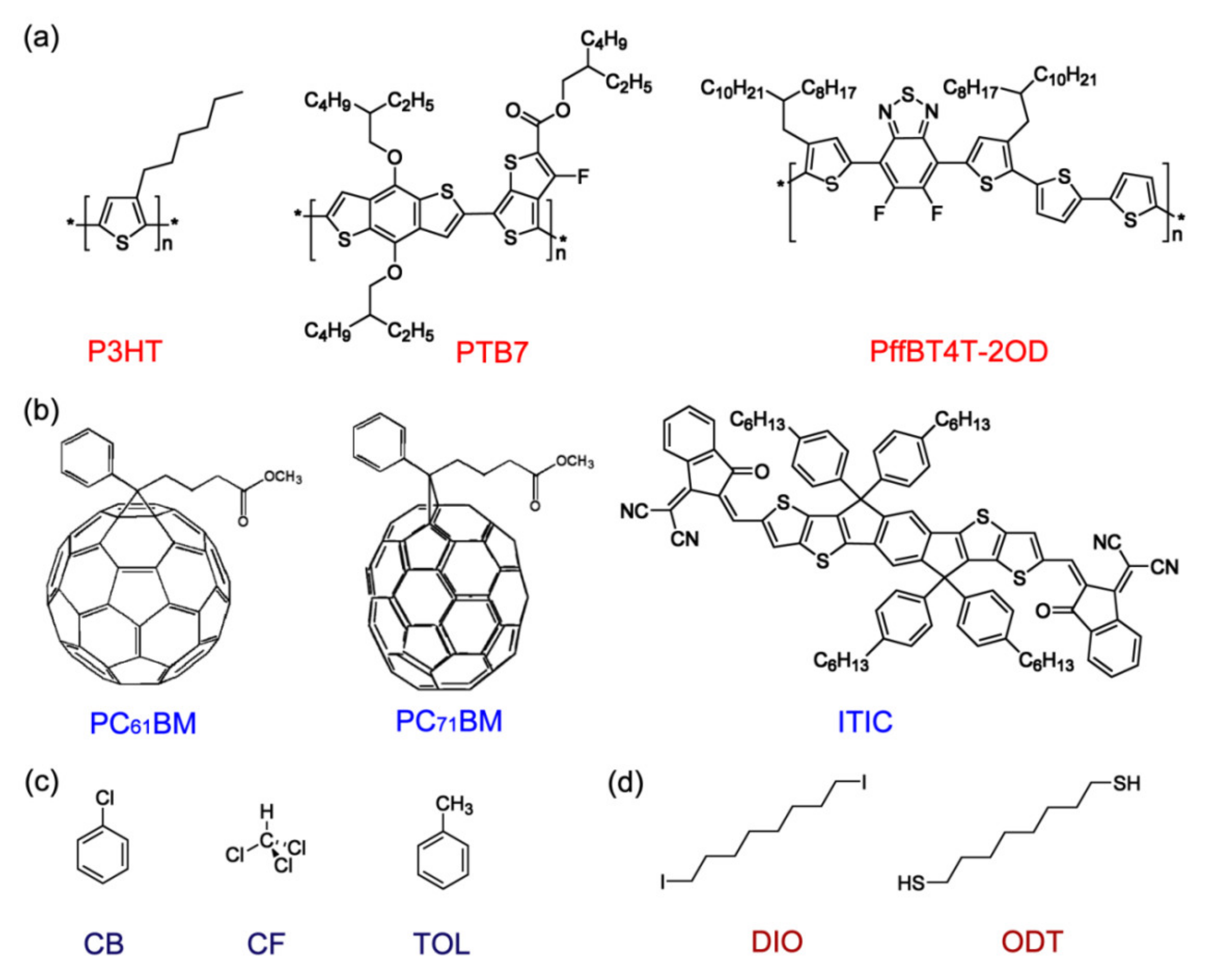 Polymers 13 00983 g001 Polymers 13 00983 g001
