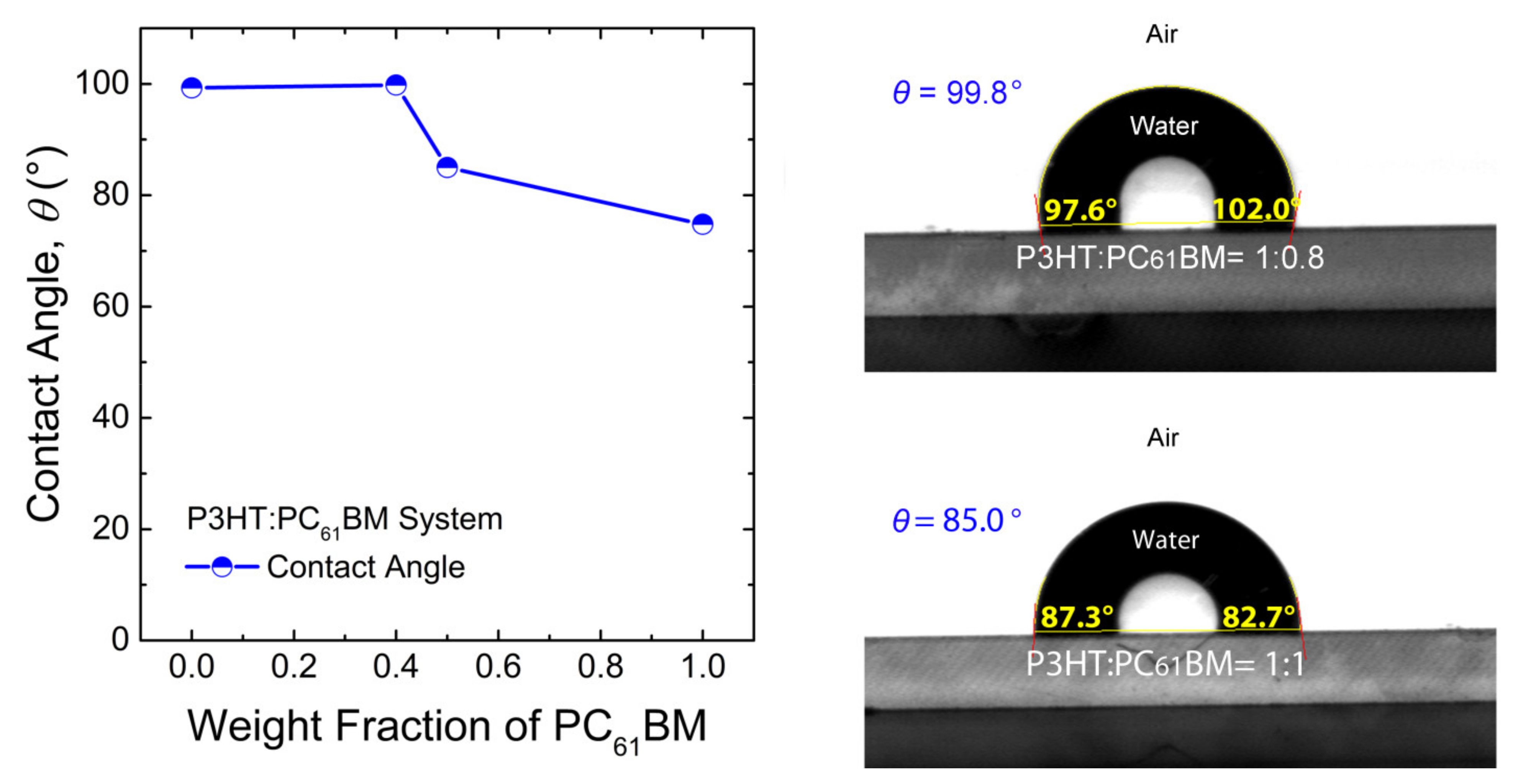 Polymers 13 00983 g002 Polymers 13 00983 g002