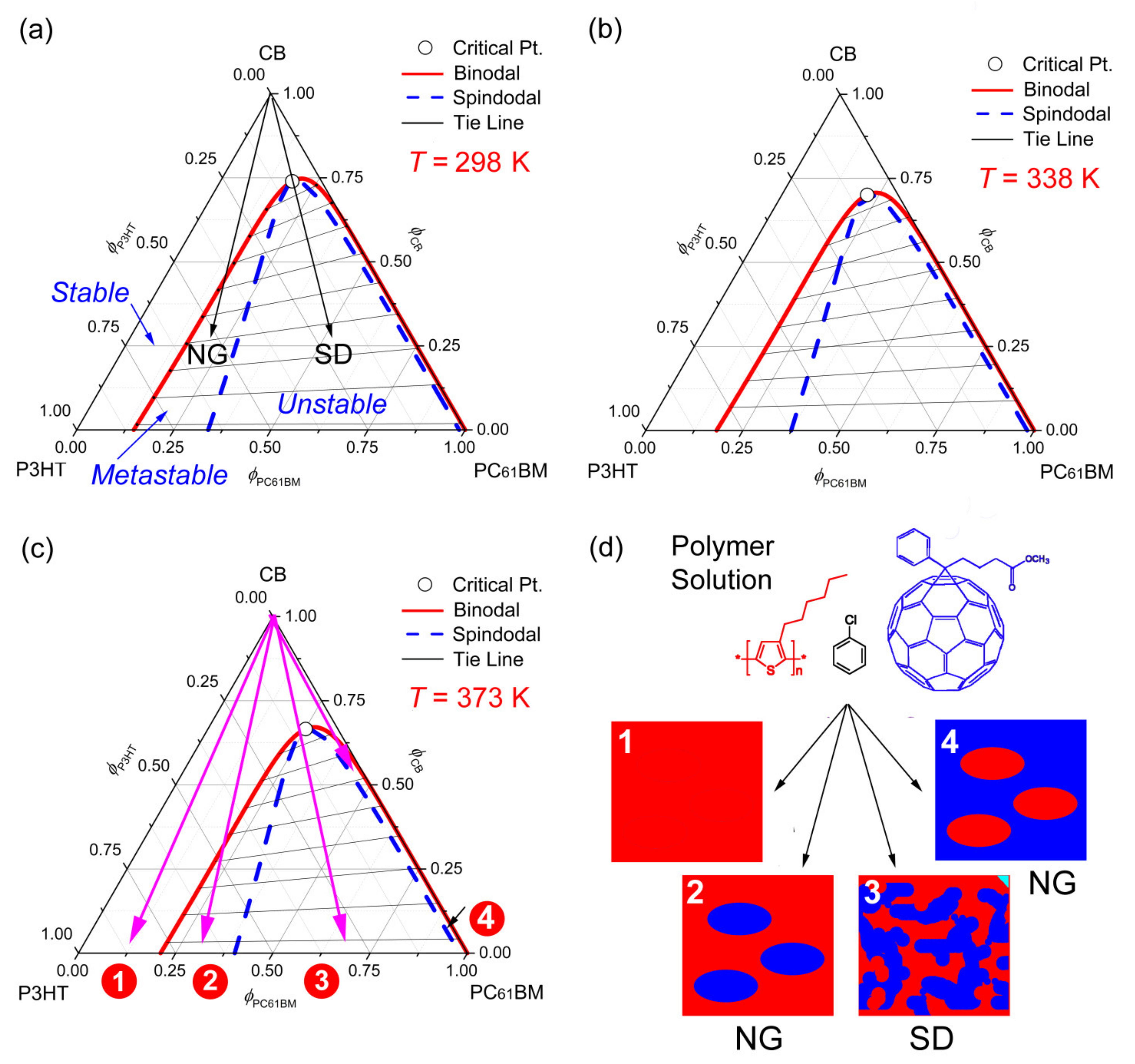 Polymers 13 00983 g003 Polymers 13 00983 g003
