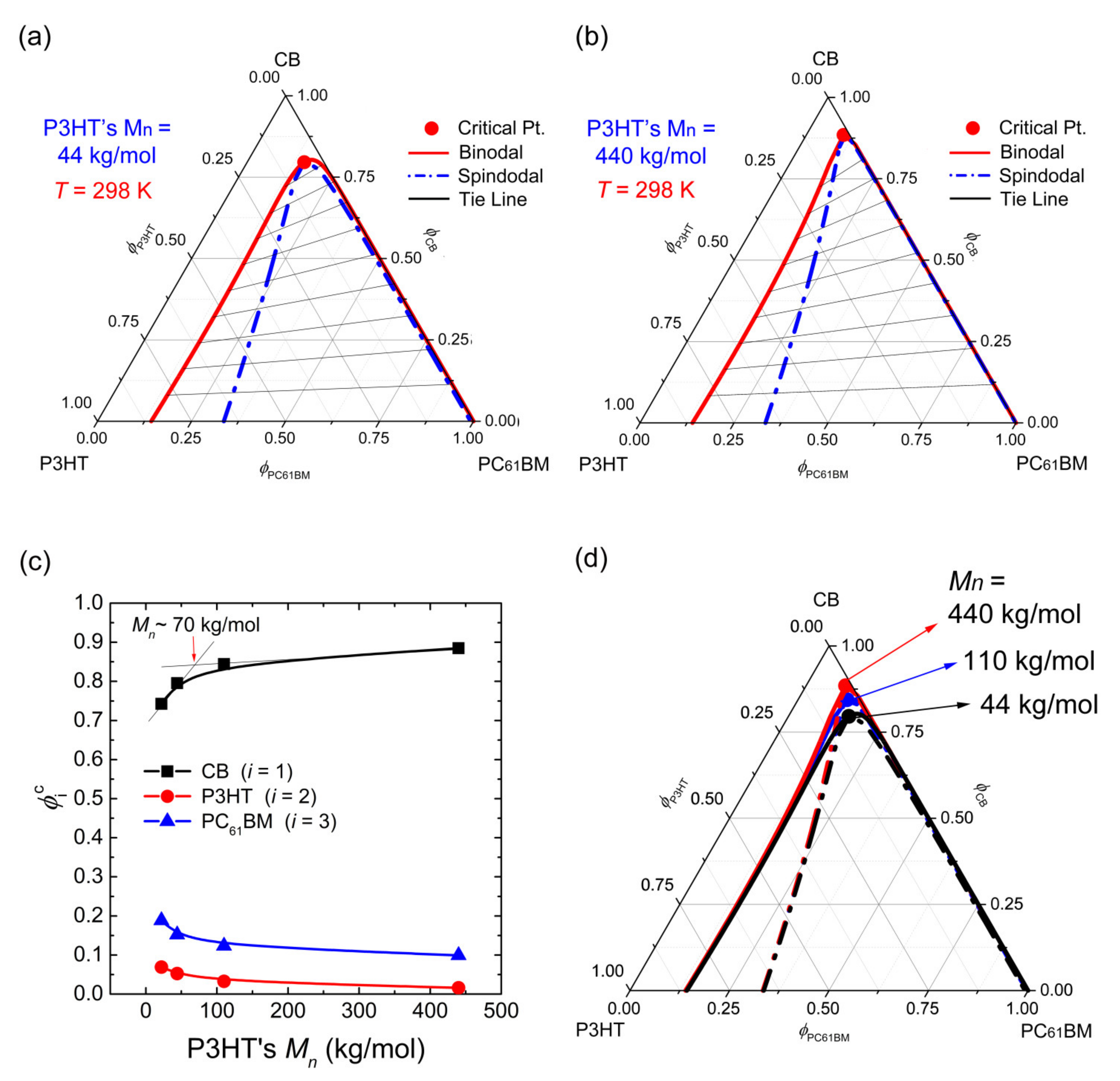 Polymers 13 00983 g004 Polymers 13 00983 g004