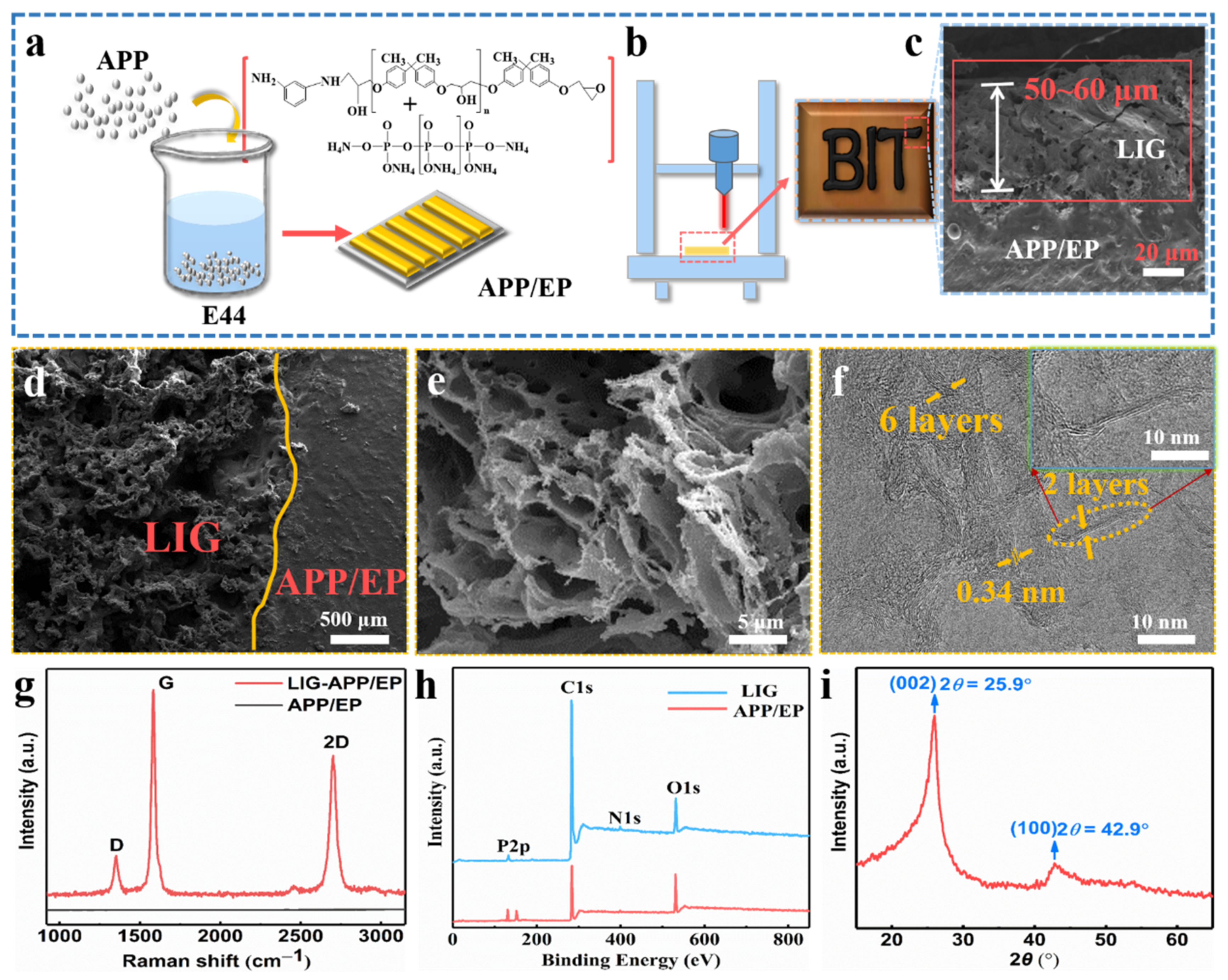 Polymers 13 00984 g001 Polymers 13 00984 g001