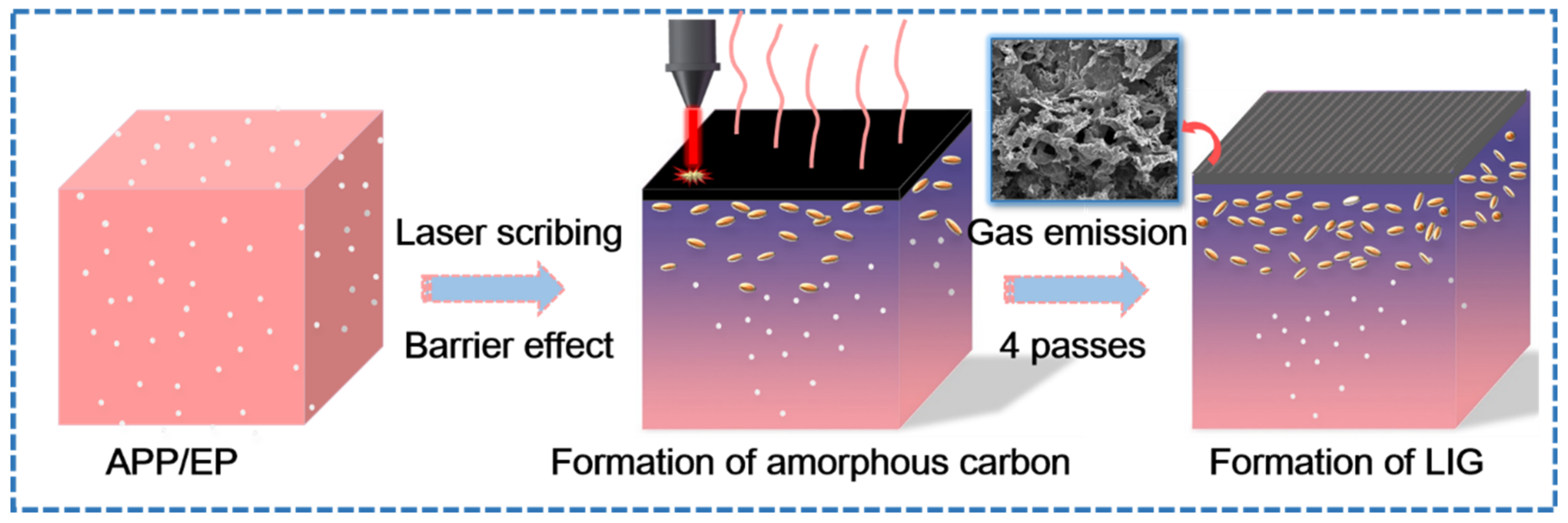 Polymers 13 00984 g003 Polymers 13 00984 g003