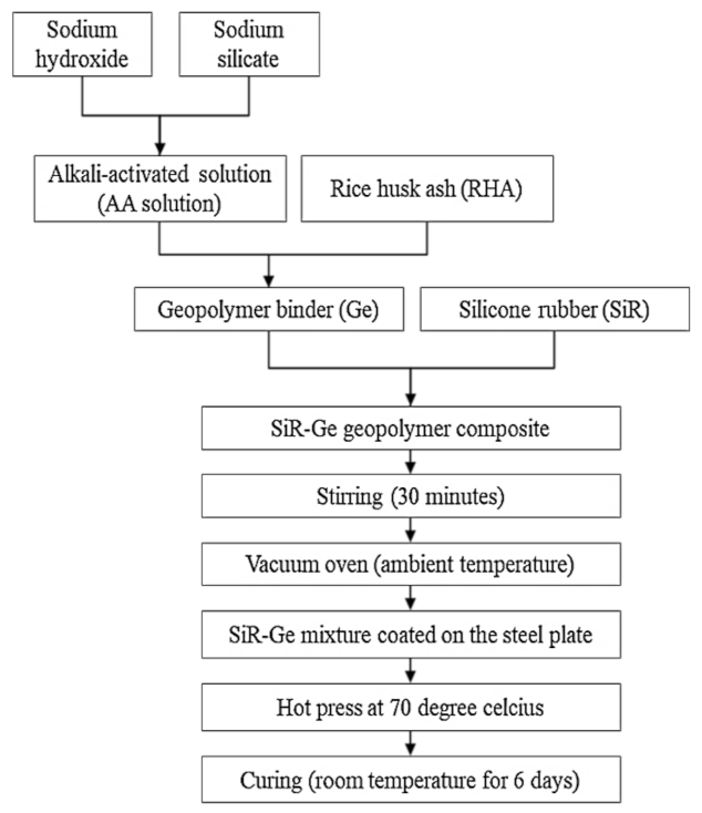 Polymers 13 00985 g004 Polymers 13 00985 g004
