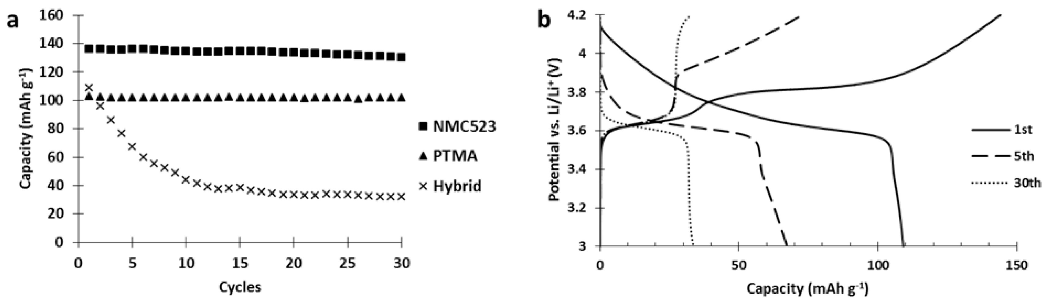 Polymers 13 00986 g006
