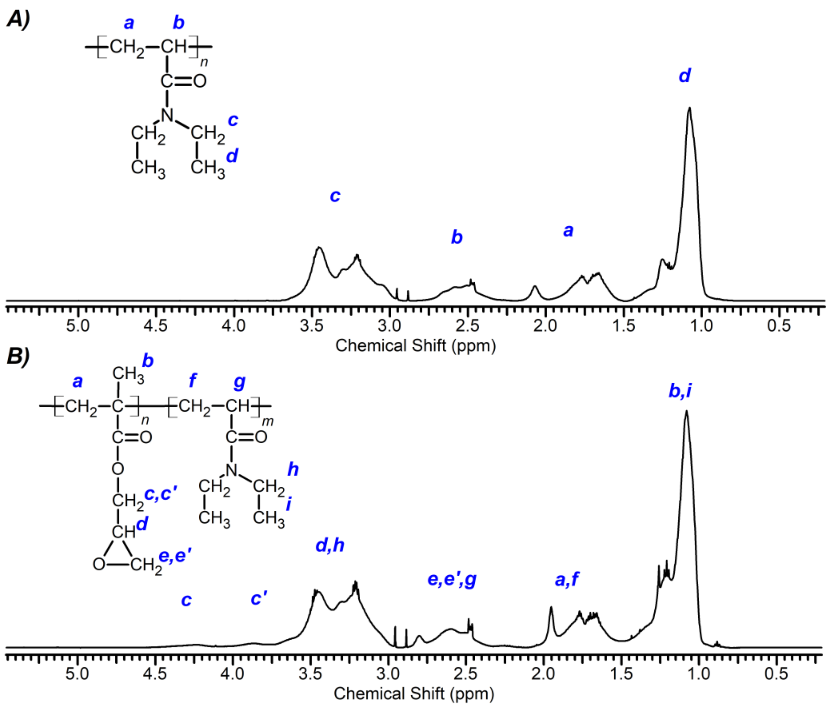 Polymers 13 00987 g002 Polymers 13 00987 g002