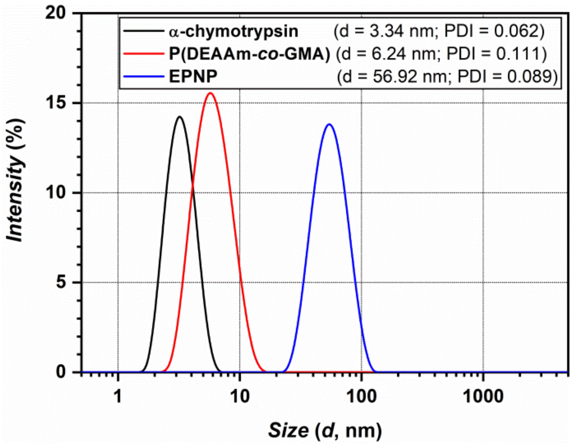 Polymers 13 00987 g004 Polymers 13 00987 g004