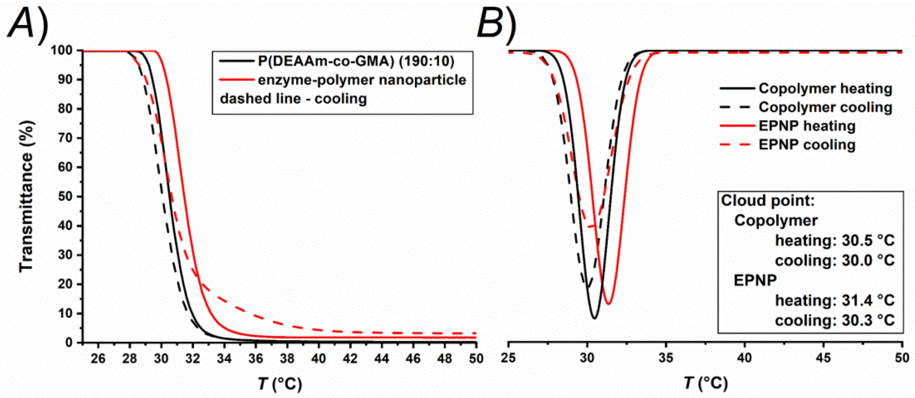 Polymers 13 00987 g005 Polymers 13 00987 g005