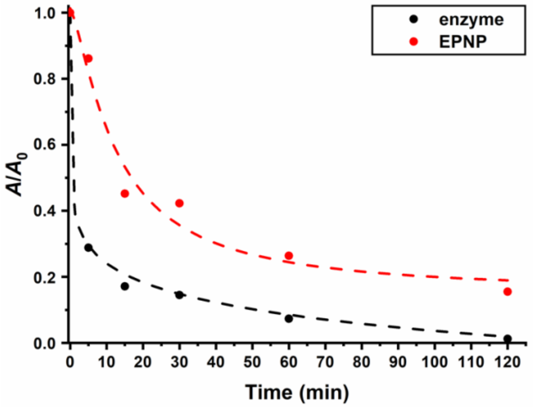 Polymers 13 00987 g007 Polymers 13 00987 g007