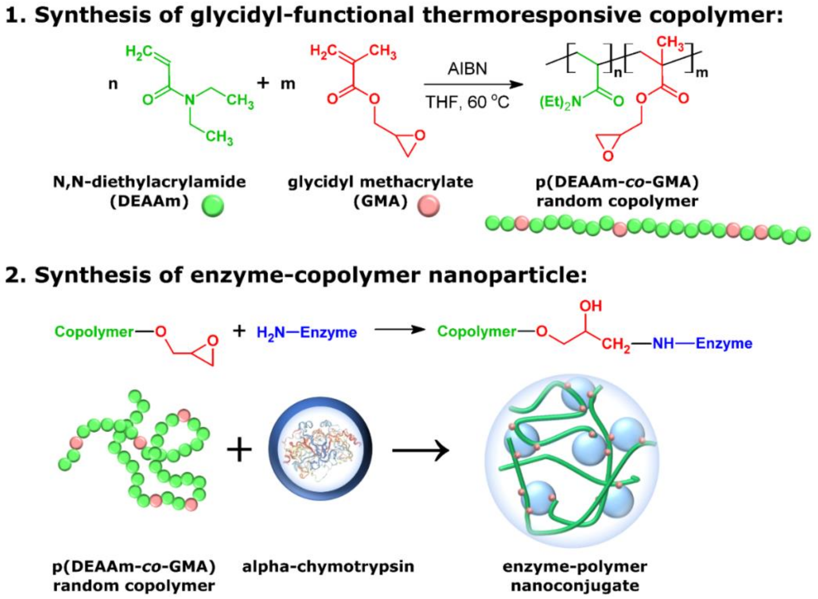 Polymers 13 00987 sch001 Polymers 13 00987 sch001