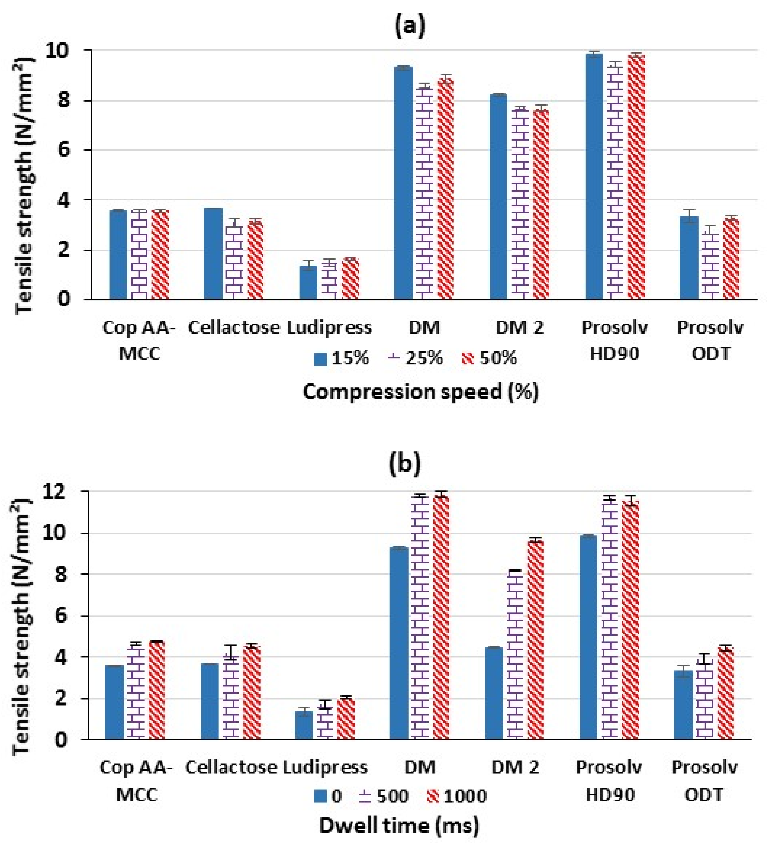 Polymers 13 00988 g006 Polymers 13 00988 g006