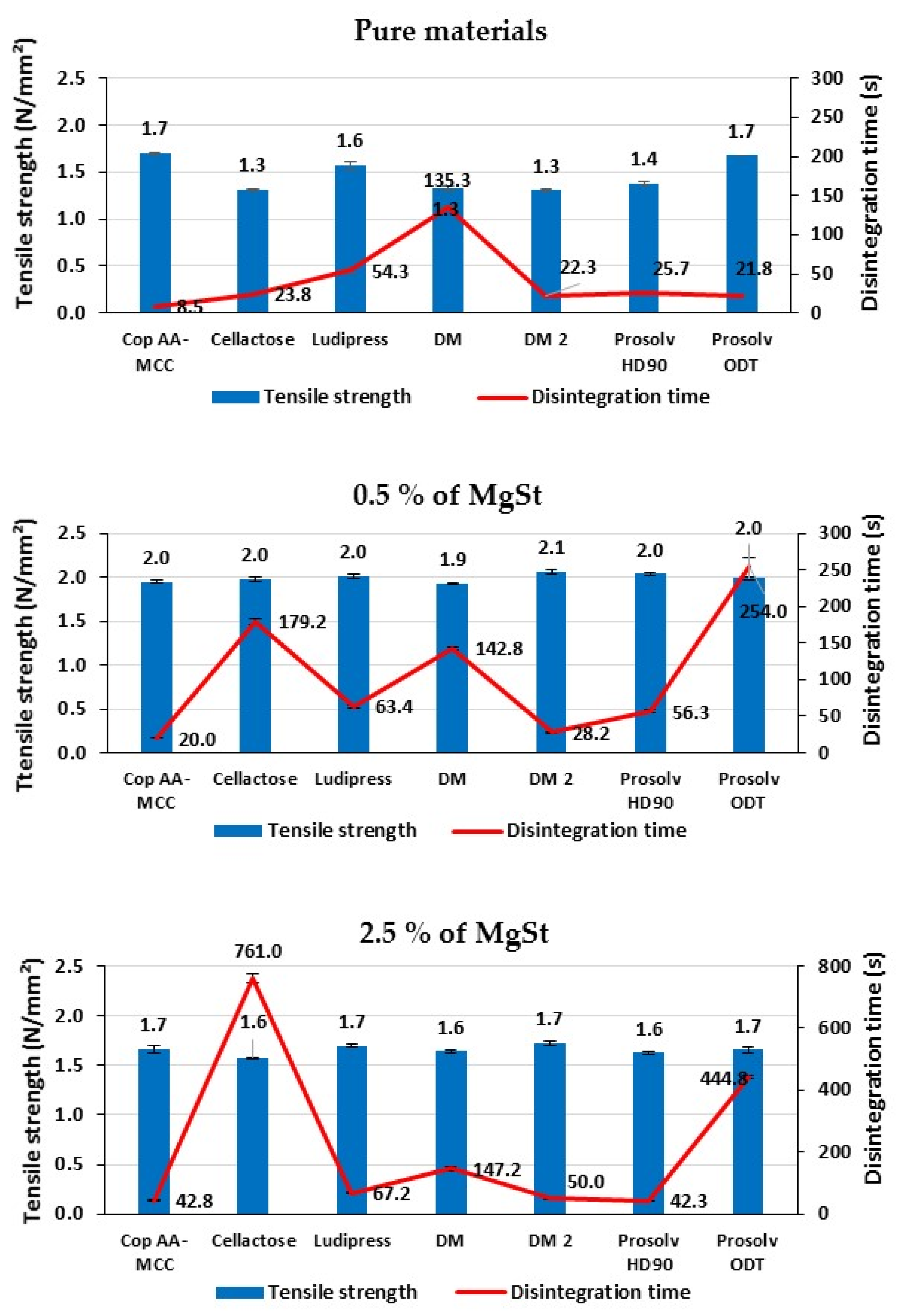 Polymers 13 00988 g008a Polymers 13 00988 g008a