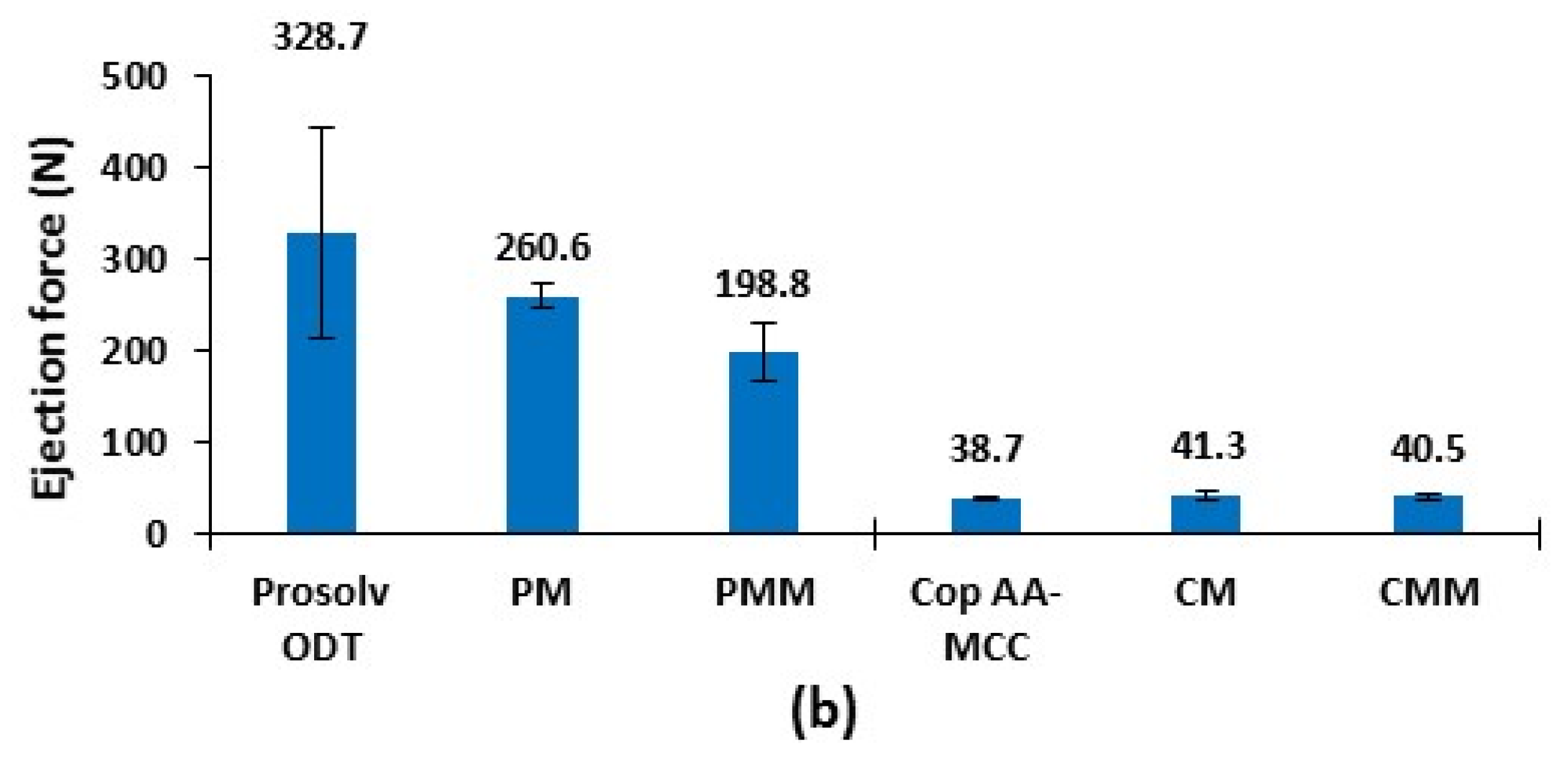 Polymers 13 00988 g009b Polymers 13 00988 g009b