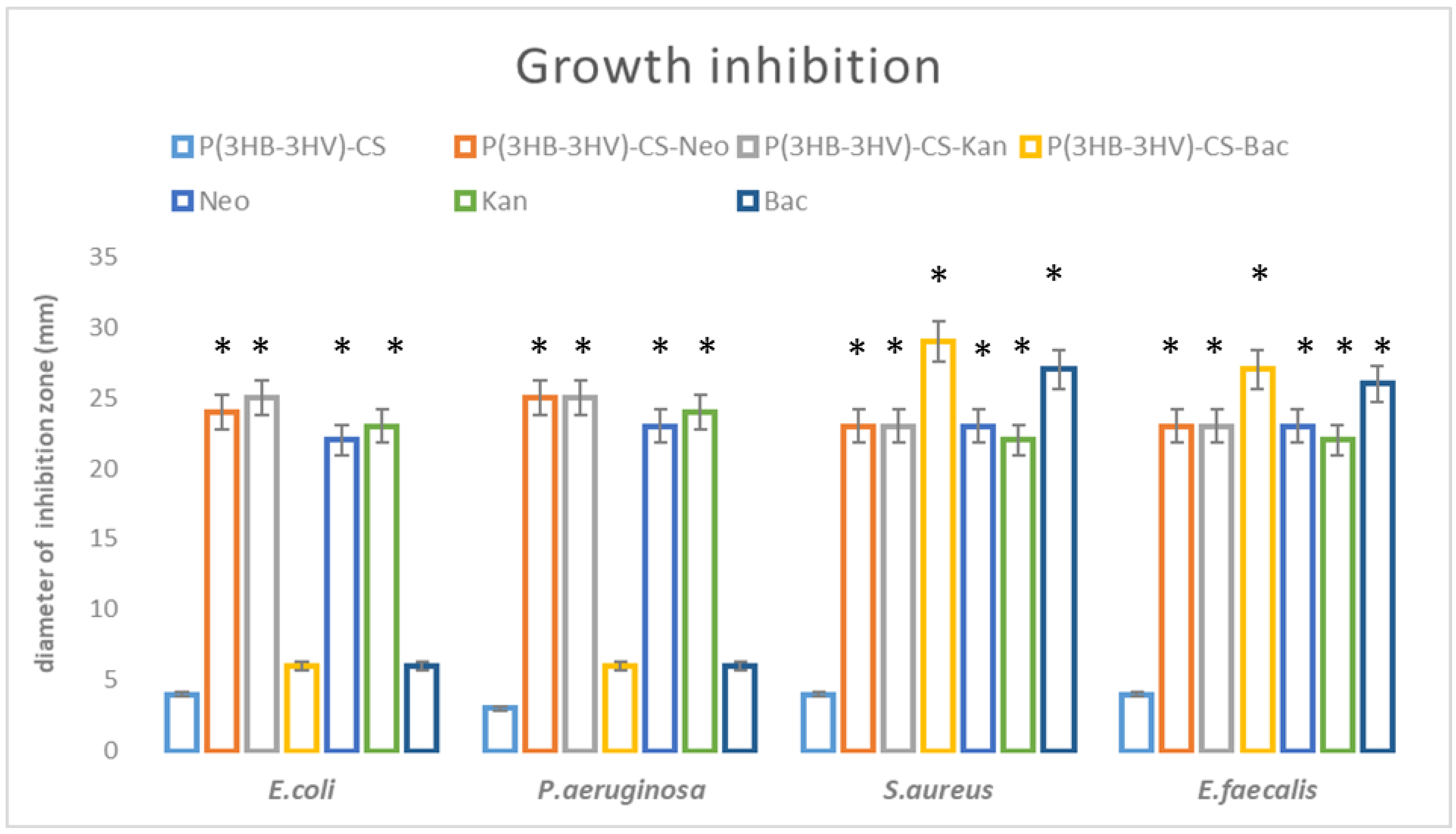 Polymers Free Full Text Composite P 3hb 3hv Cs Spheres For Enhanced Antibiotic Efficiency Html Polymers Free Full Text Composite P 3hb 3hv Cs Spheres For Enhanced Antibiotic Efficiency Html