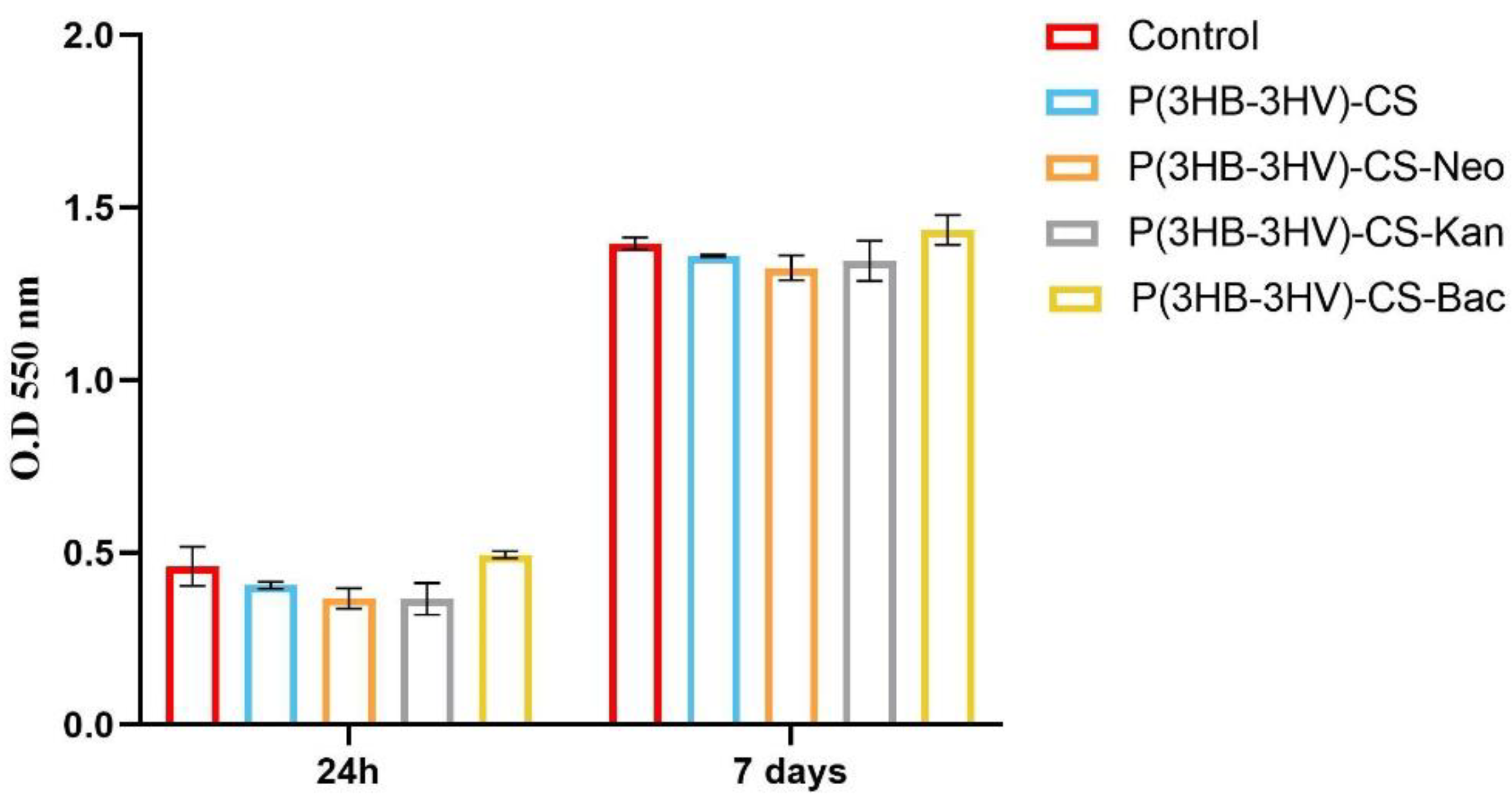 Polymers Free Full Text Composite P 3hb 3hv Cs Spheres For Enhanced Antibiotic Efficiency Html Polymers Free Full Text Composite P 3hb 3hv Cs Spheres For Enhanced Antibiotic Efficiency Html