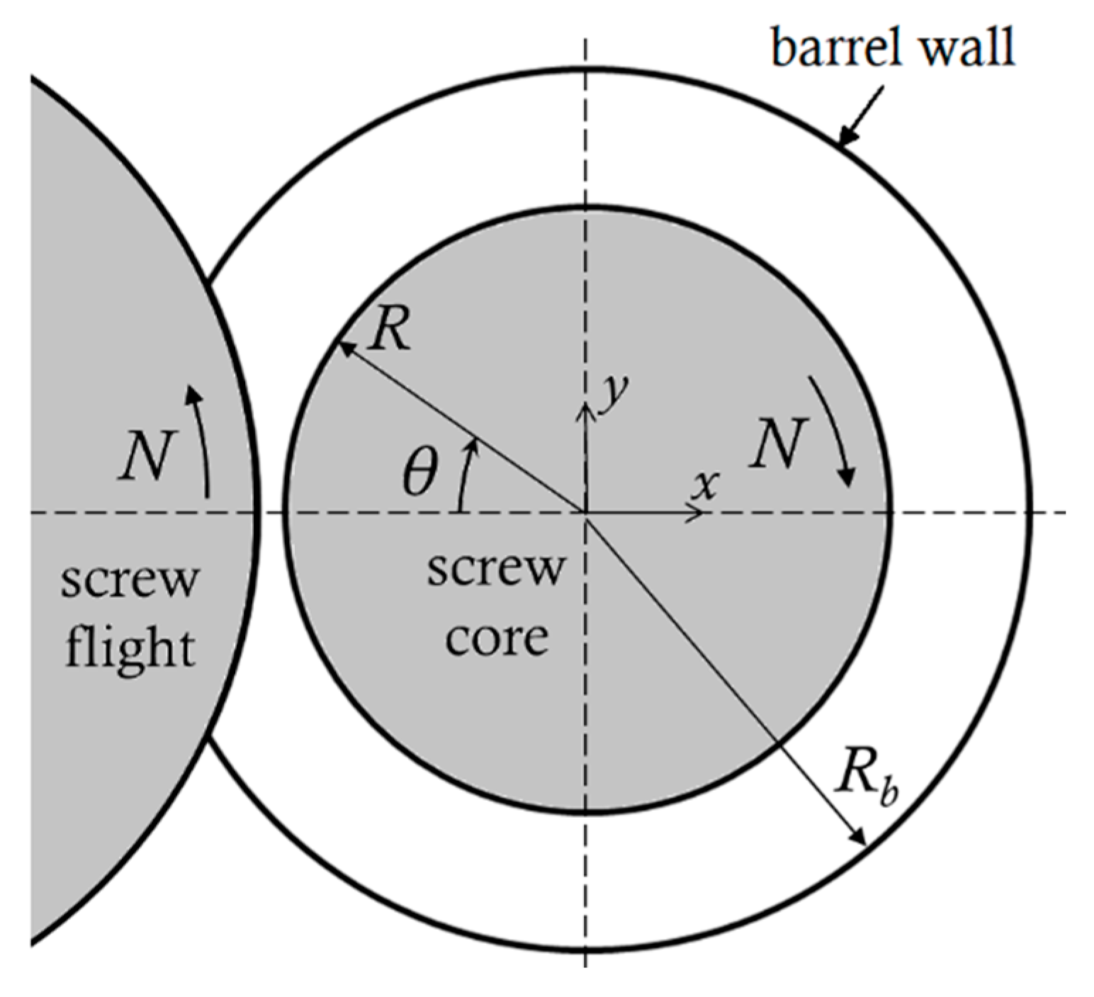 Polymers 13 00990 g001 Polymers 13 00990 g001