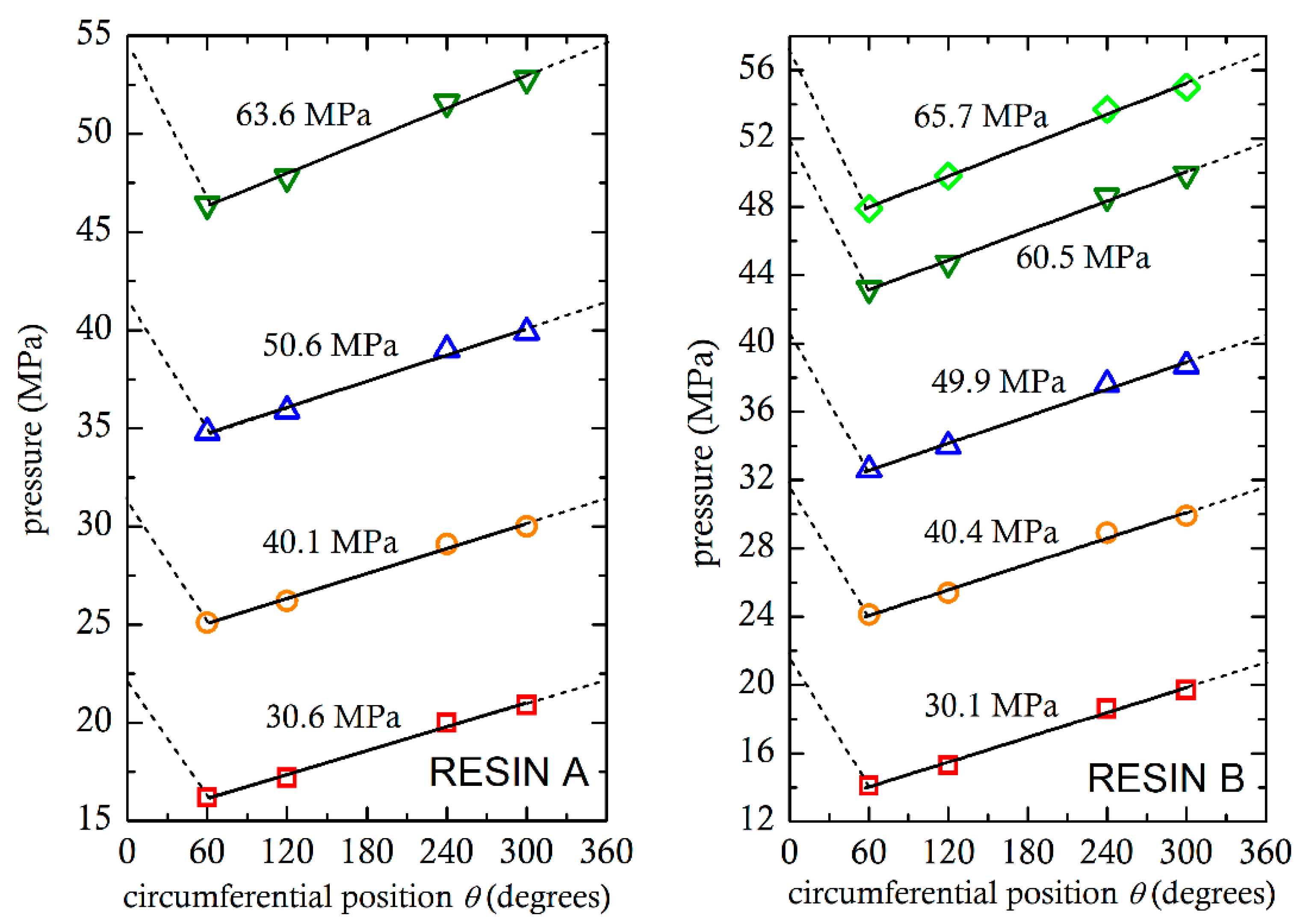 Polymers 13 00990 g005 Polymers 13 00990 g005
