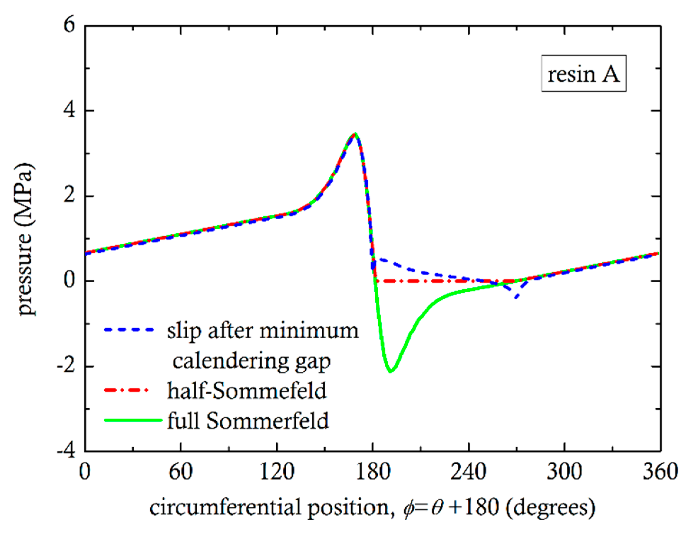 Polymers 13 00990 g010 Polymers 13 00990 g010