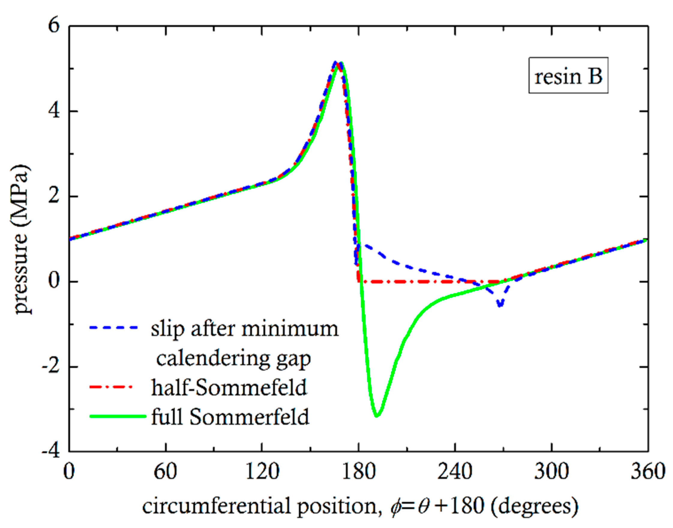 Polymers 13 00990 g011 Polymers 13 00990 g011
