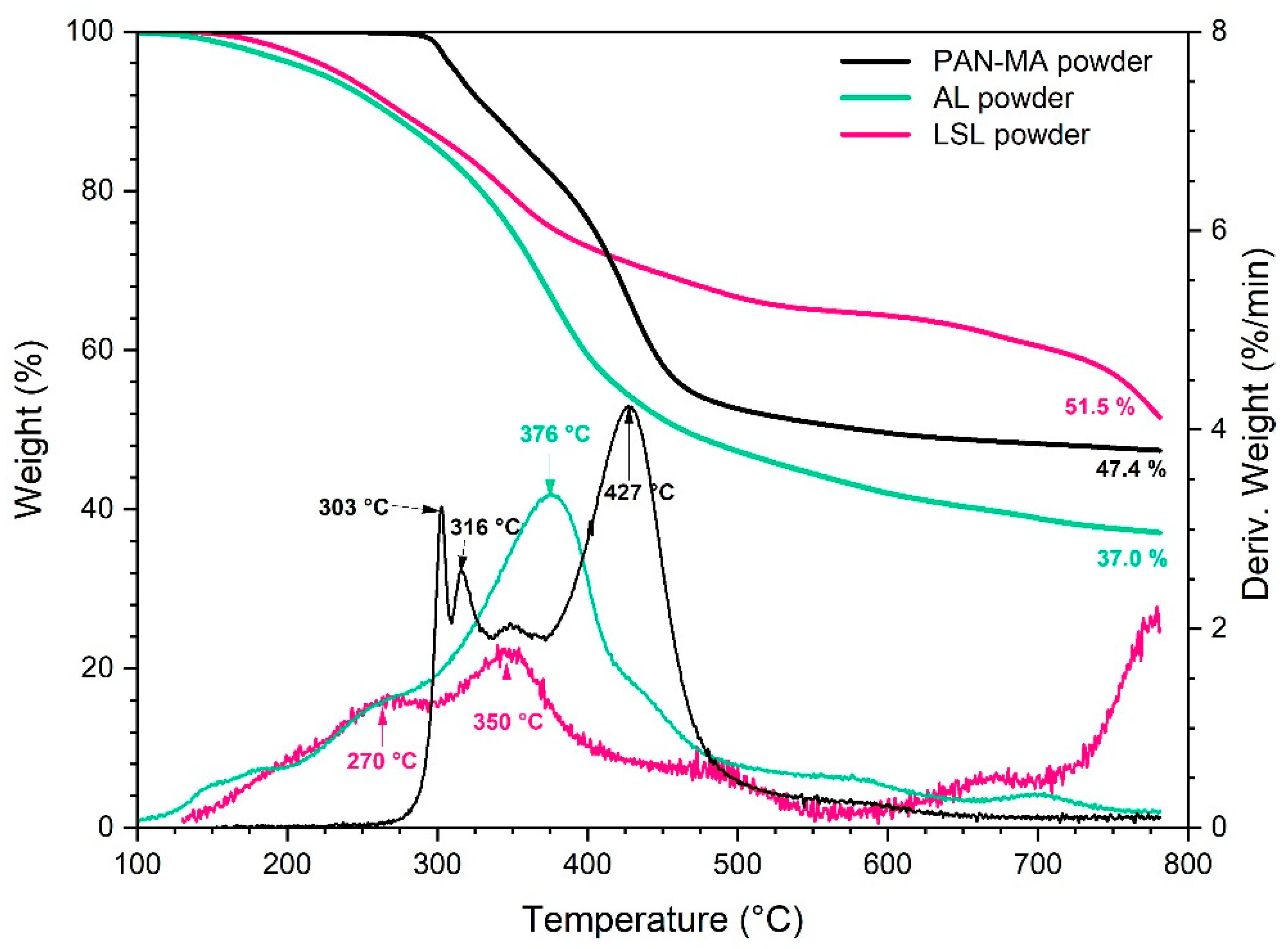 Polymers 13 00992 g005 Polymers 13 00992 g005