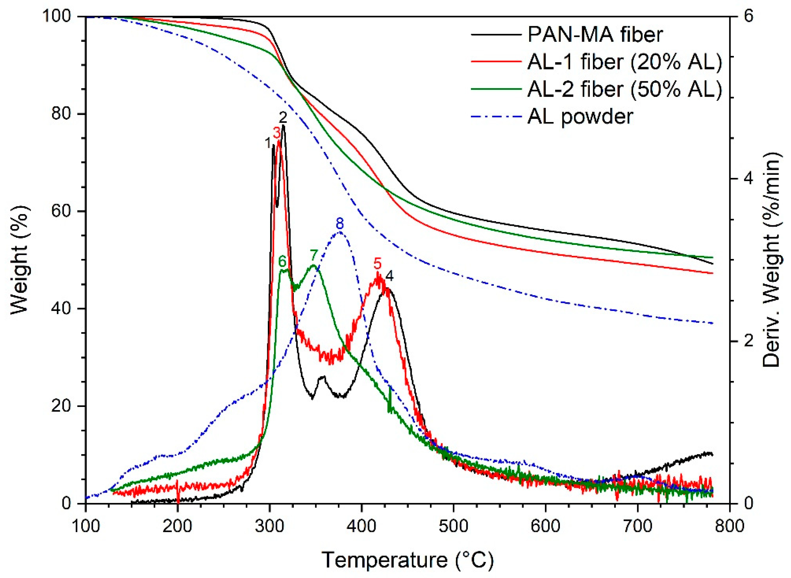 Polymers 13 00992 g006 Polymers 13 00992 g006