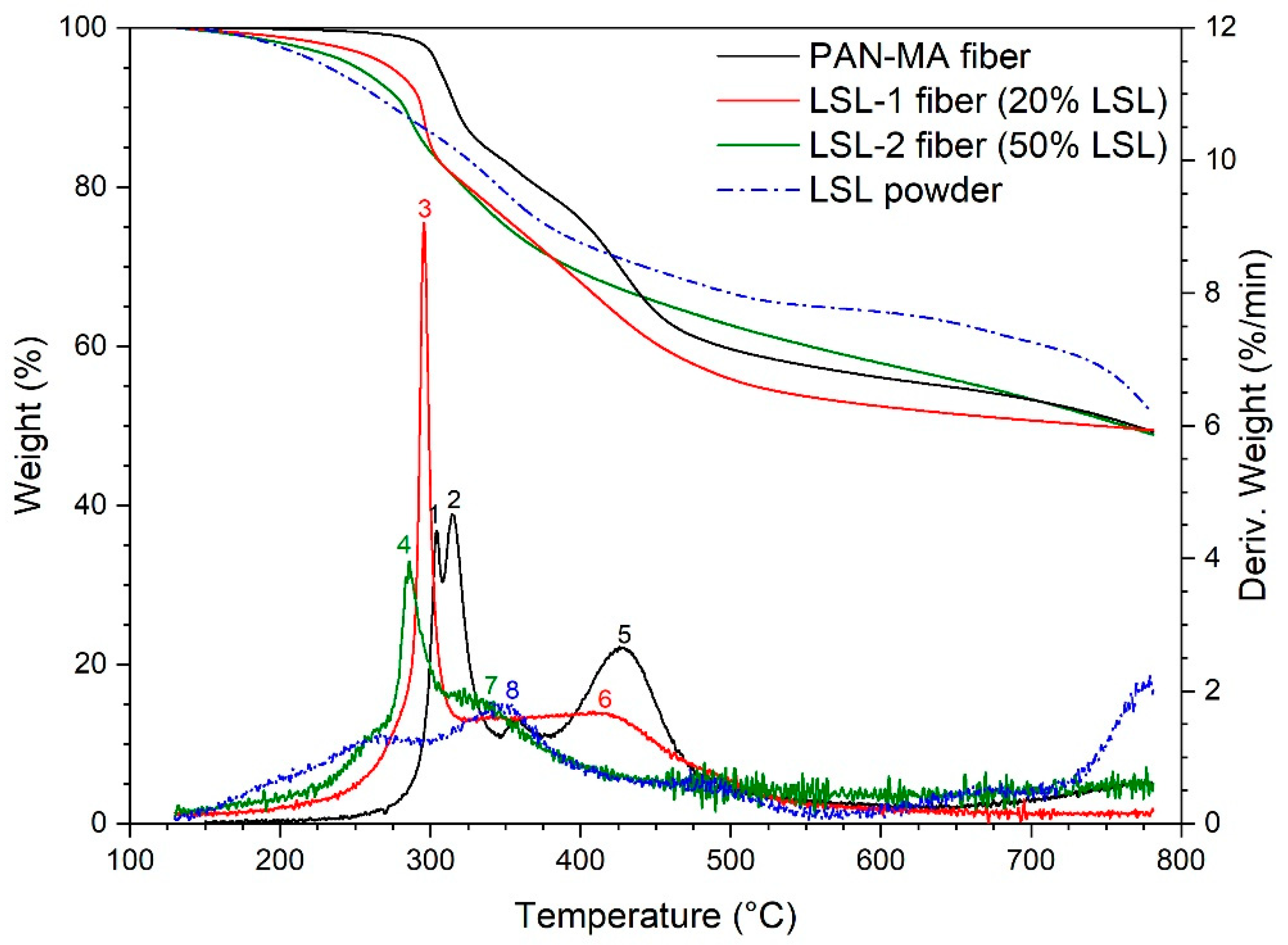 Polymers 13 00992 g007 Polymers 13 00992 g007