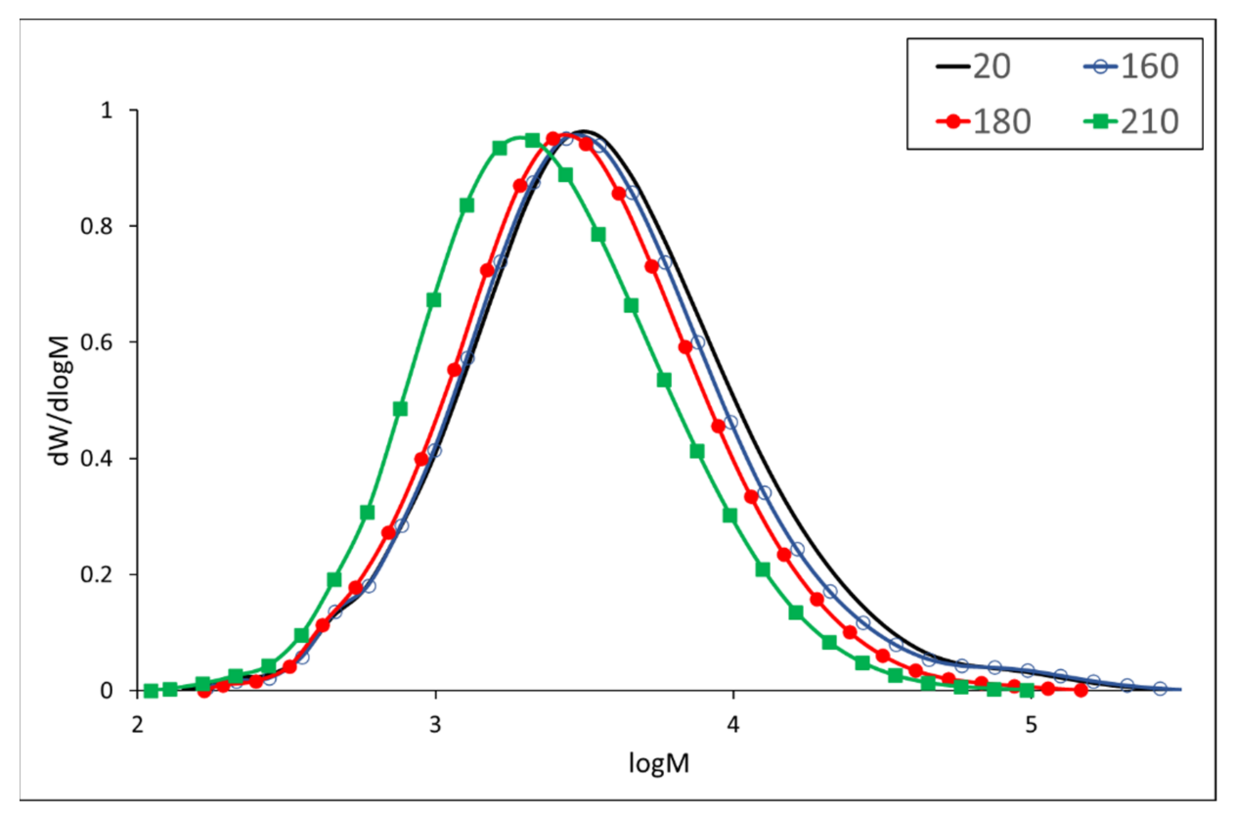 Polymers 13 00993 g001 Polymers 13 00993 g001
