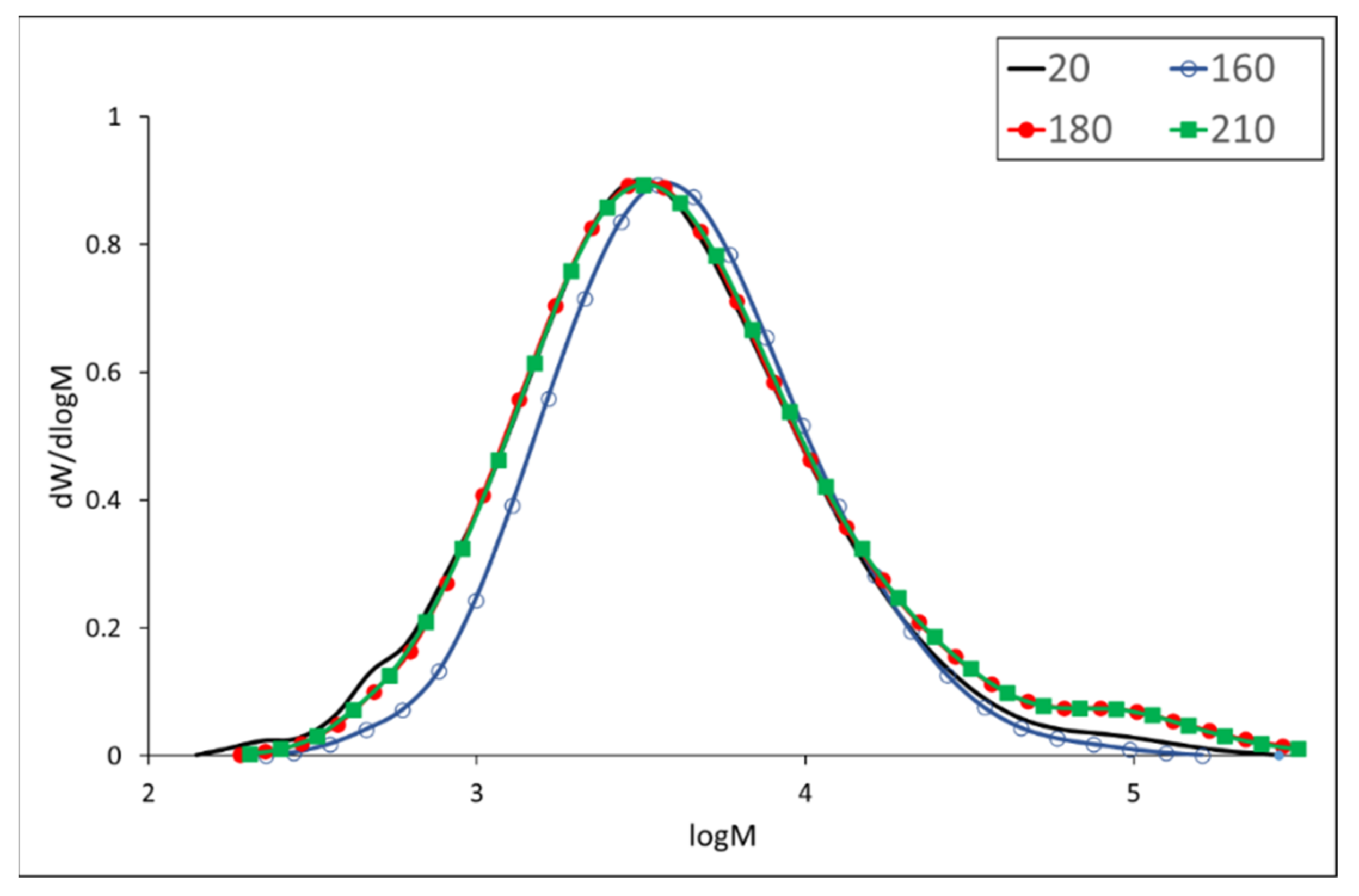 Polymers 13 00993 g003 Polymers 13 00993 g003