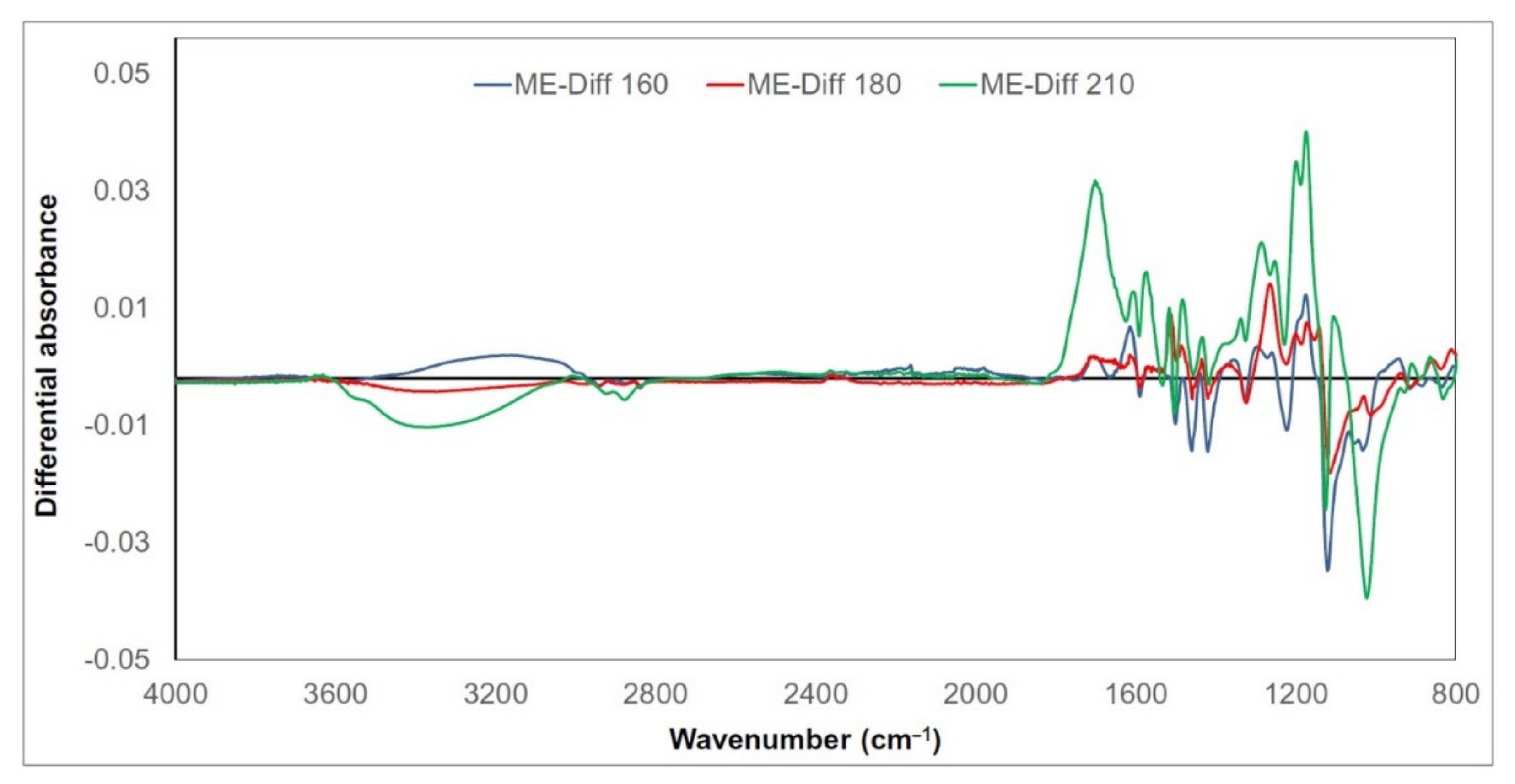 Polymers 13 00993 g004 Polymers 13 00993 g004