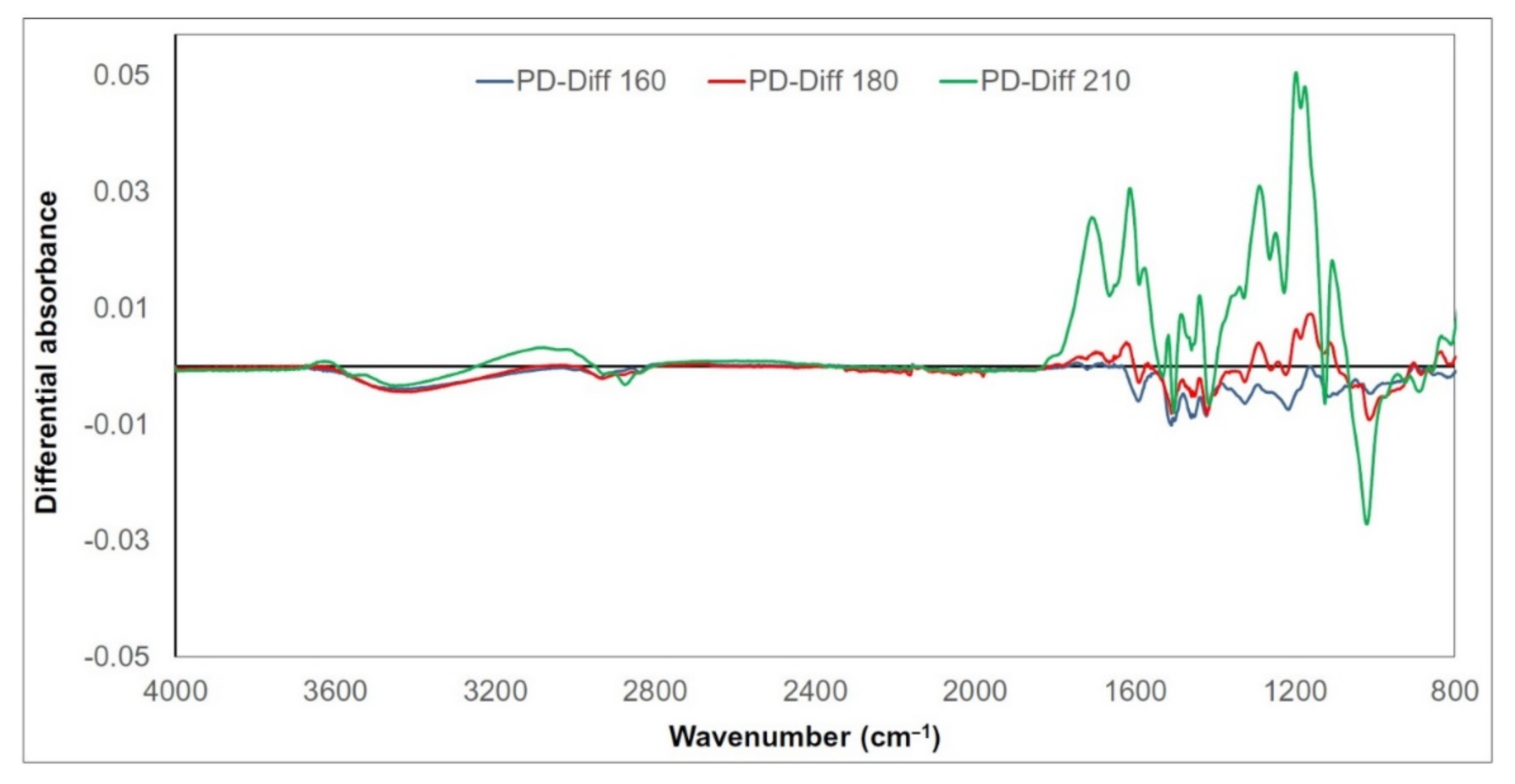 Polymers 13 00993 g005 Polymers 13 00993 g005