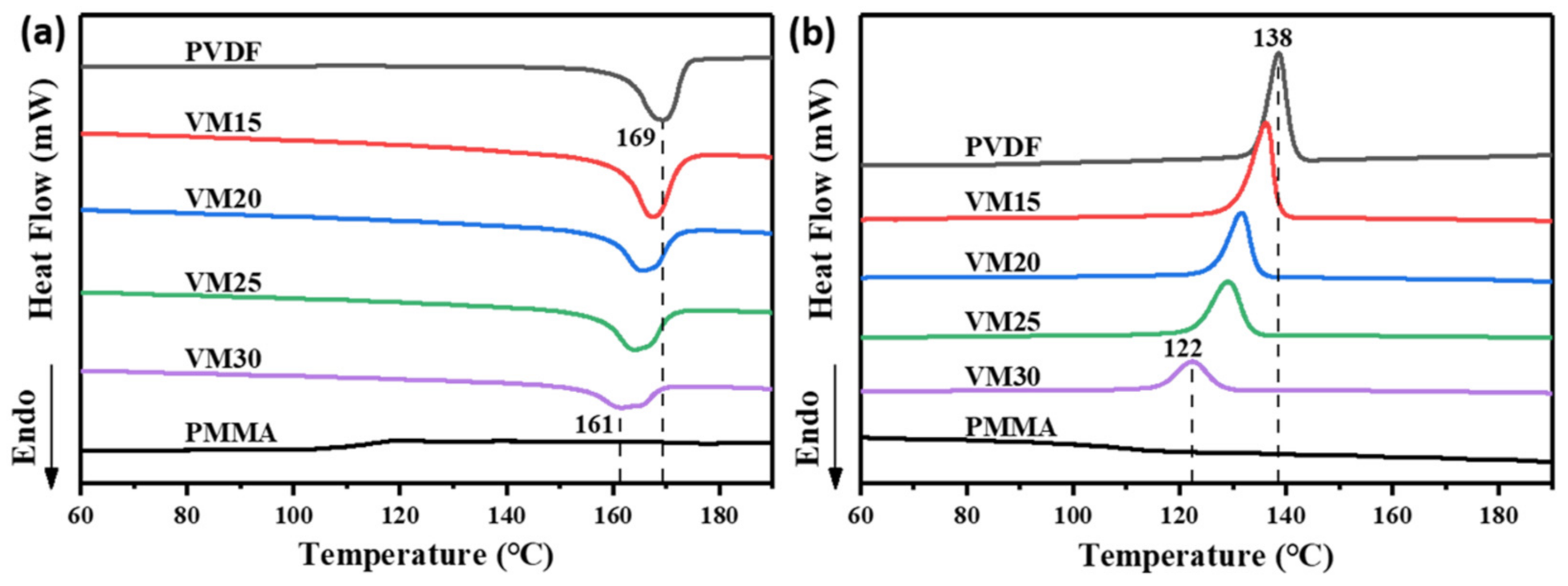 Polymers 13 00998 g002 Polymers 13 00998 g002