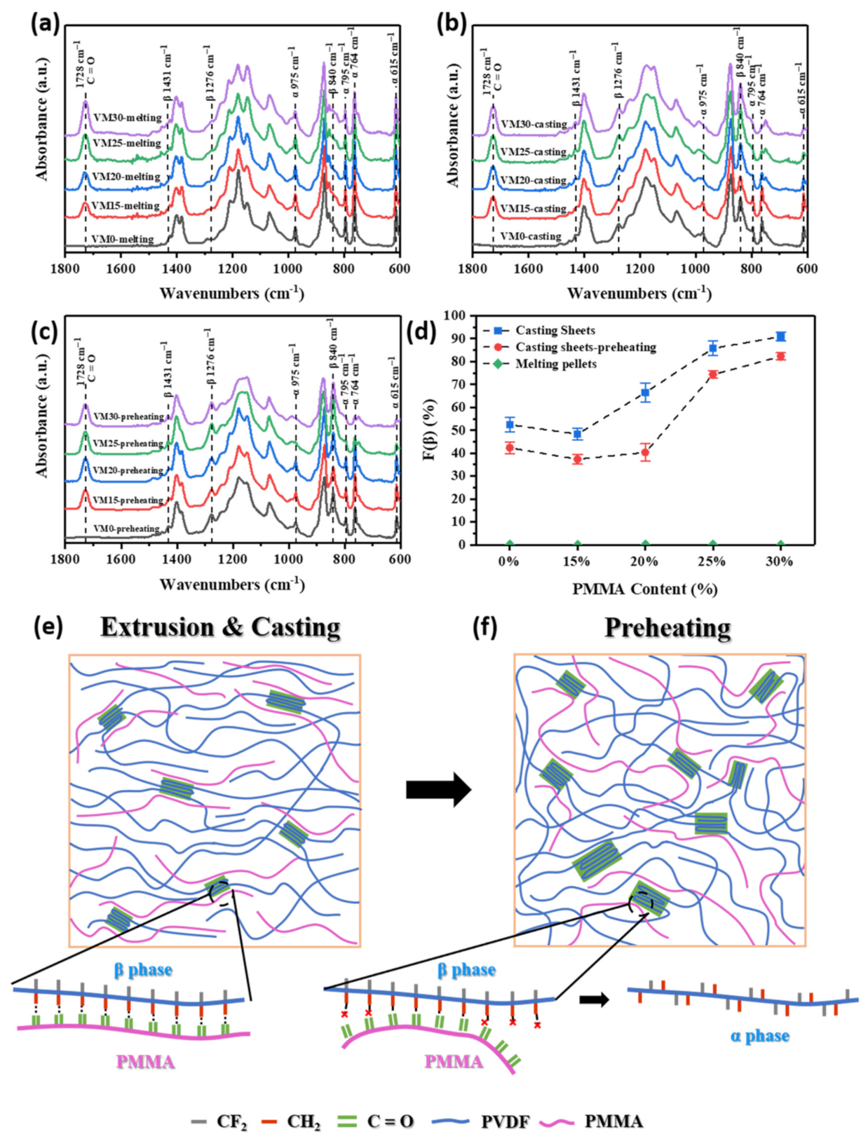 Polymers 13 00998 g003 Polymers 13 00998 g003