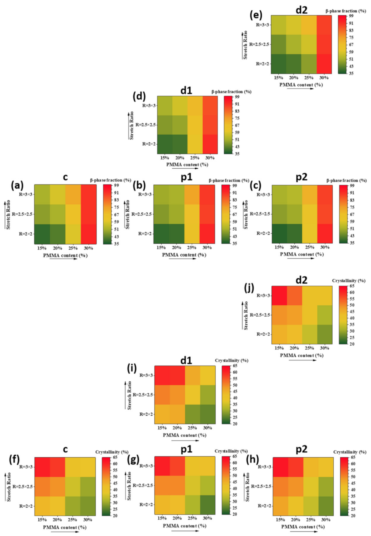 Polymers 13 00998 g007 Polymers 13 00998 g007