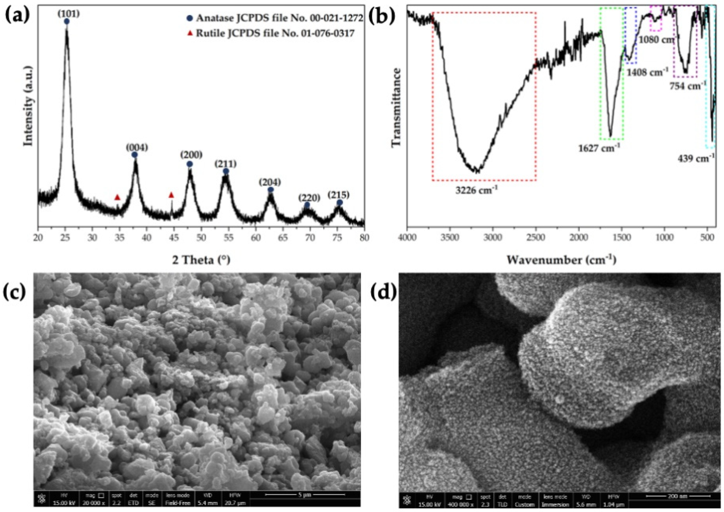 Polymers 13 00999 g002 Polymers 13 00999 g002