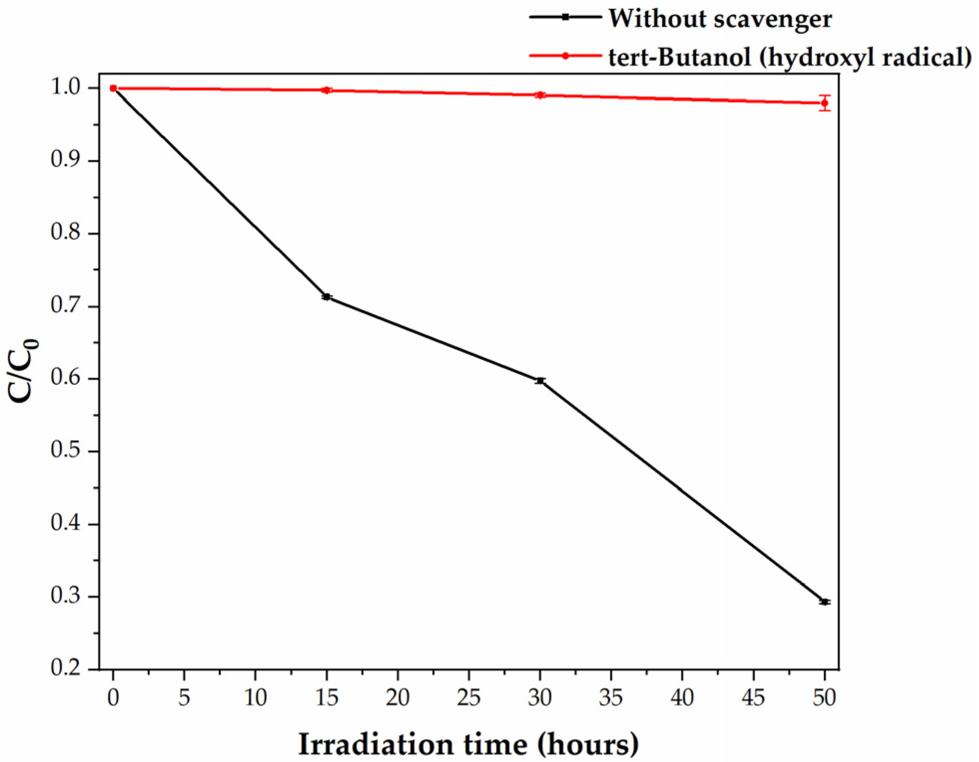Polymers 13 00999 g004 Polymers 13 00999 g004