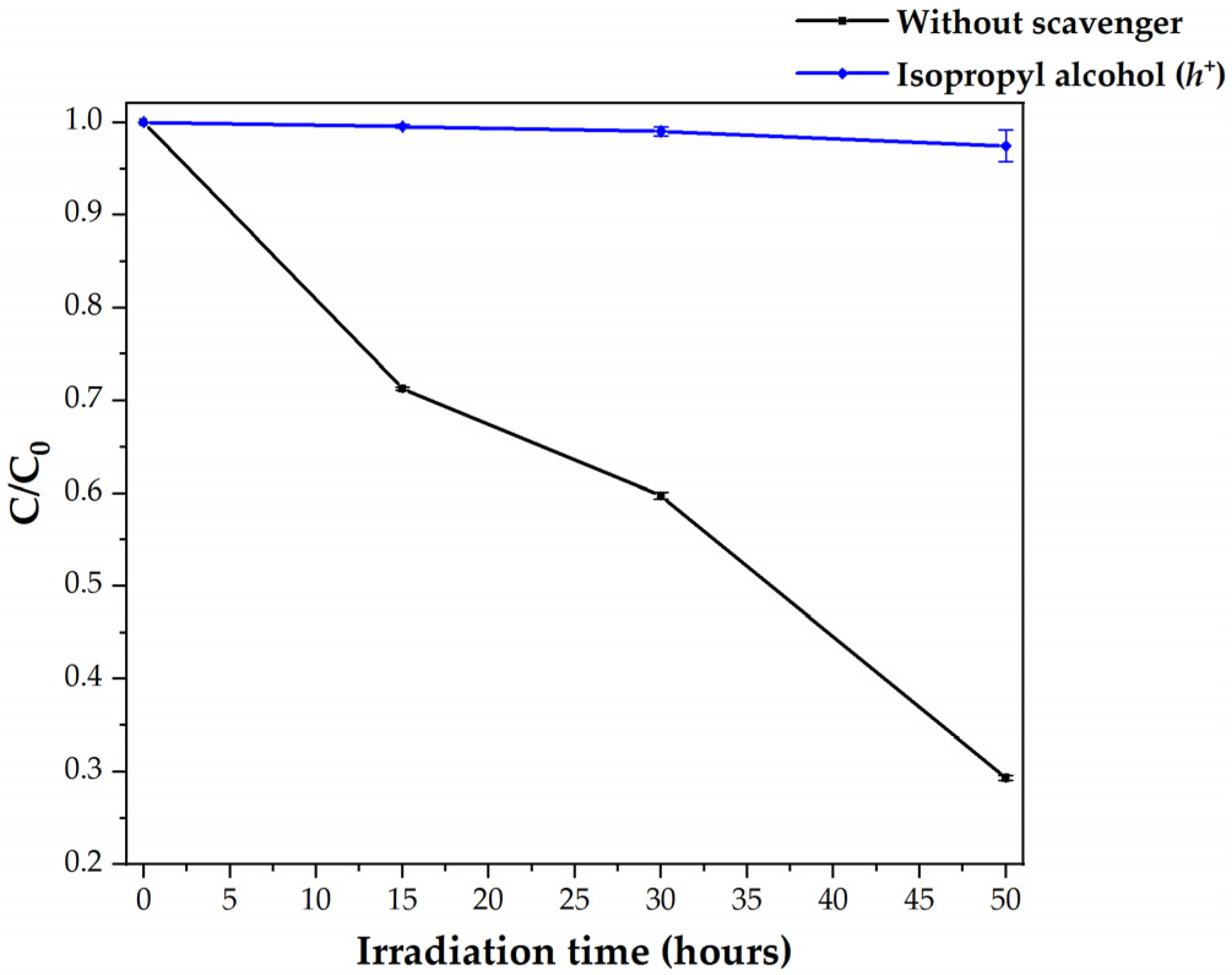 Polymers 13 00999 g005 Polymers 13 00999 g005