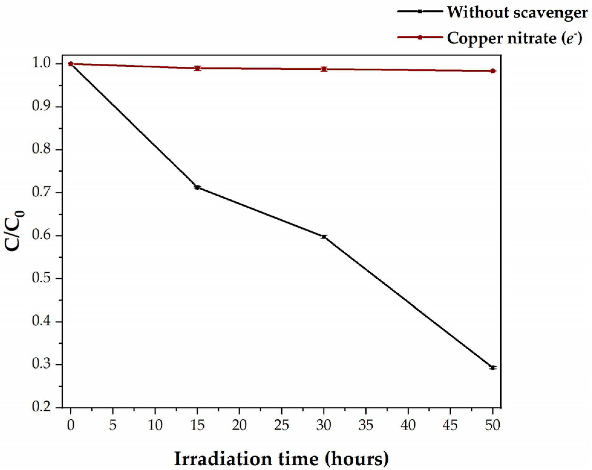 Polymers 13 00999 g007 Polymers 13 00999 g007