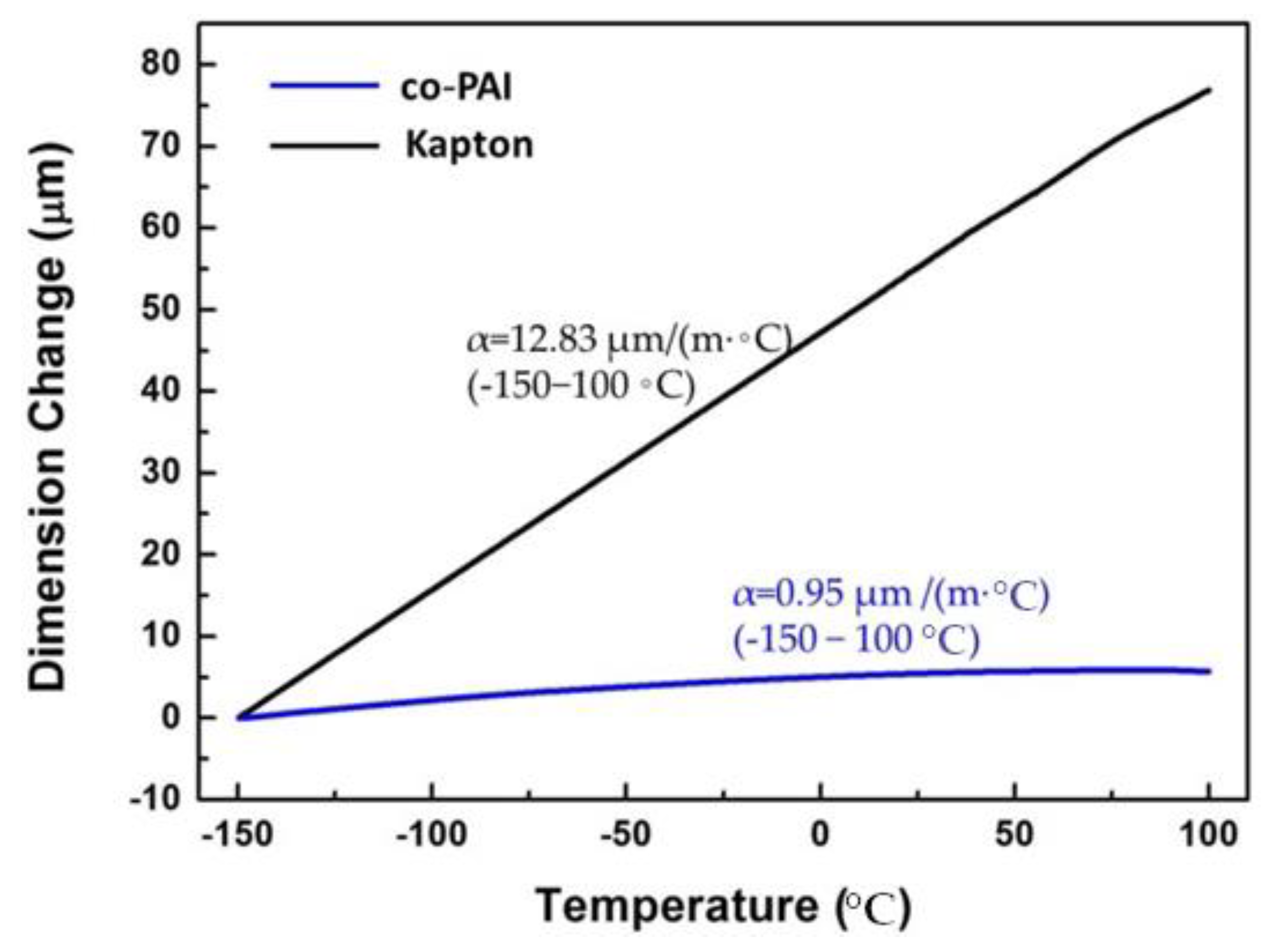 Polymers 13 01001 g006 Polymers 13 01001 g006